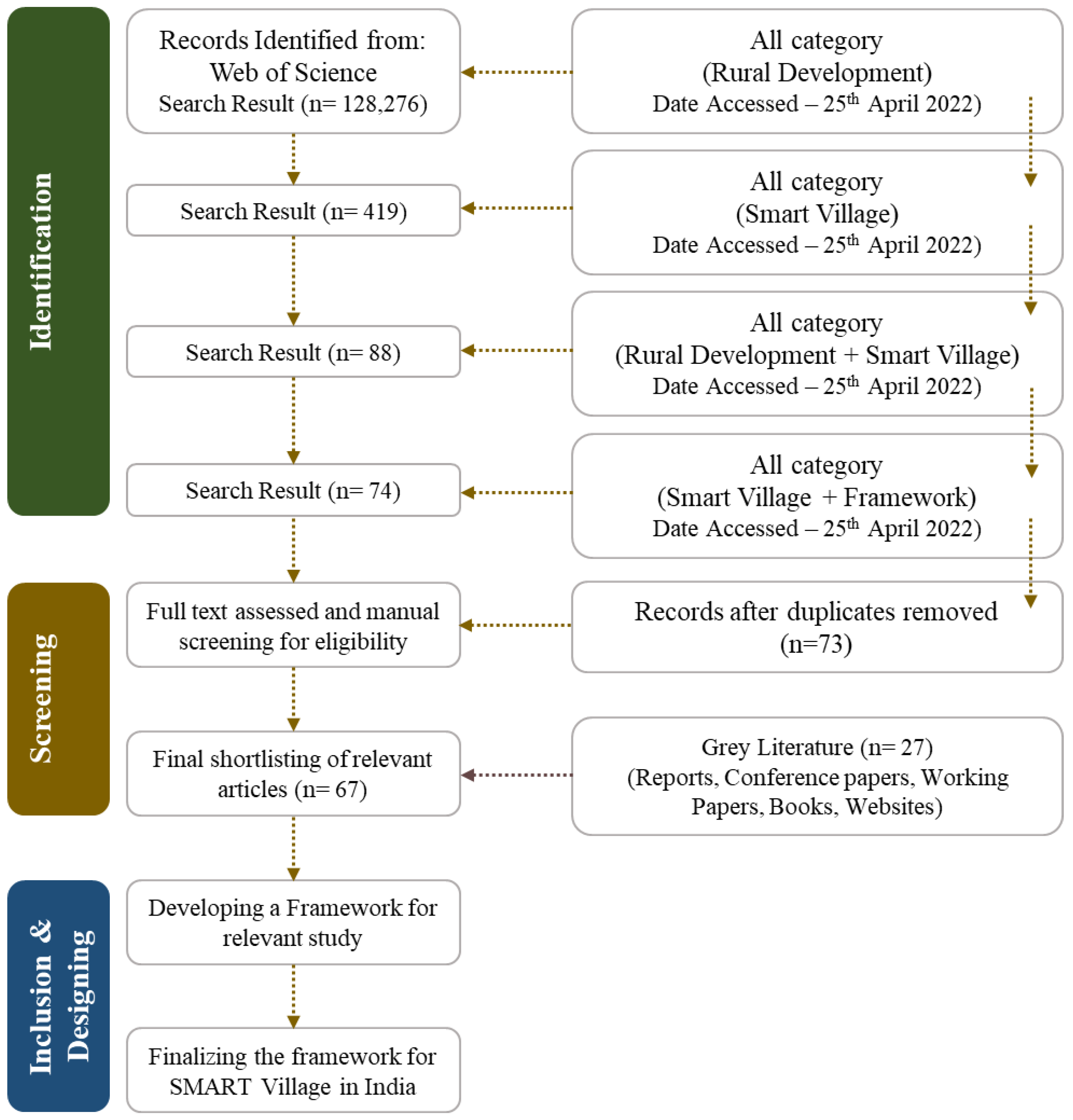 Sustainability 15 07536 g001