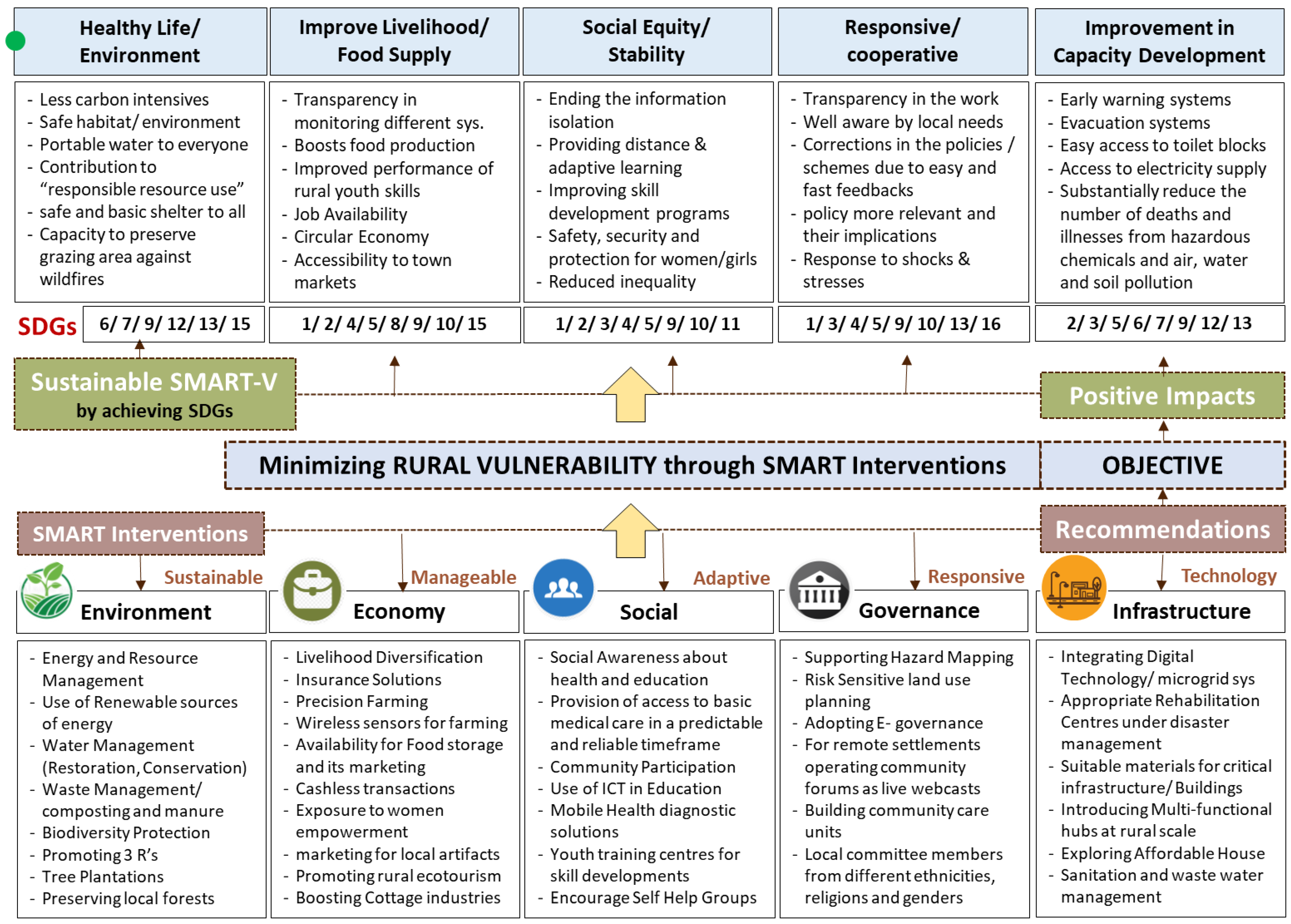 Sustainability 15 07536 g004