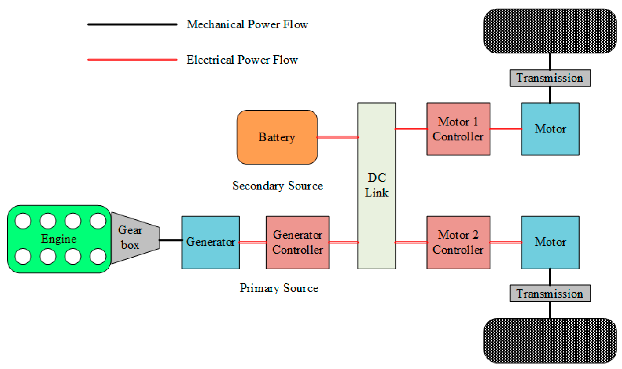 Sustainability 15 07539 g001