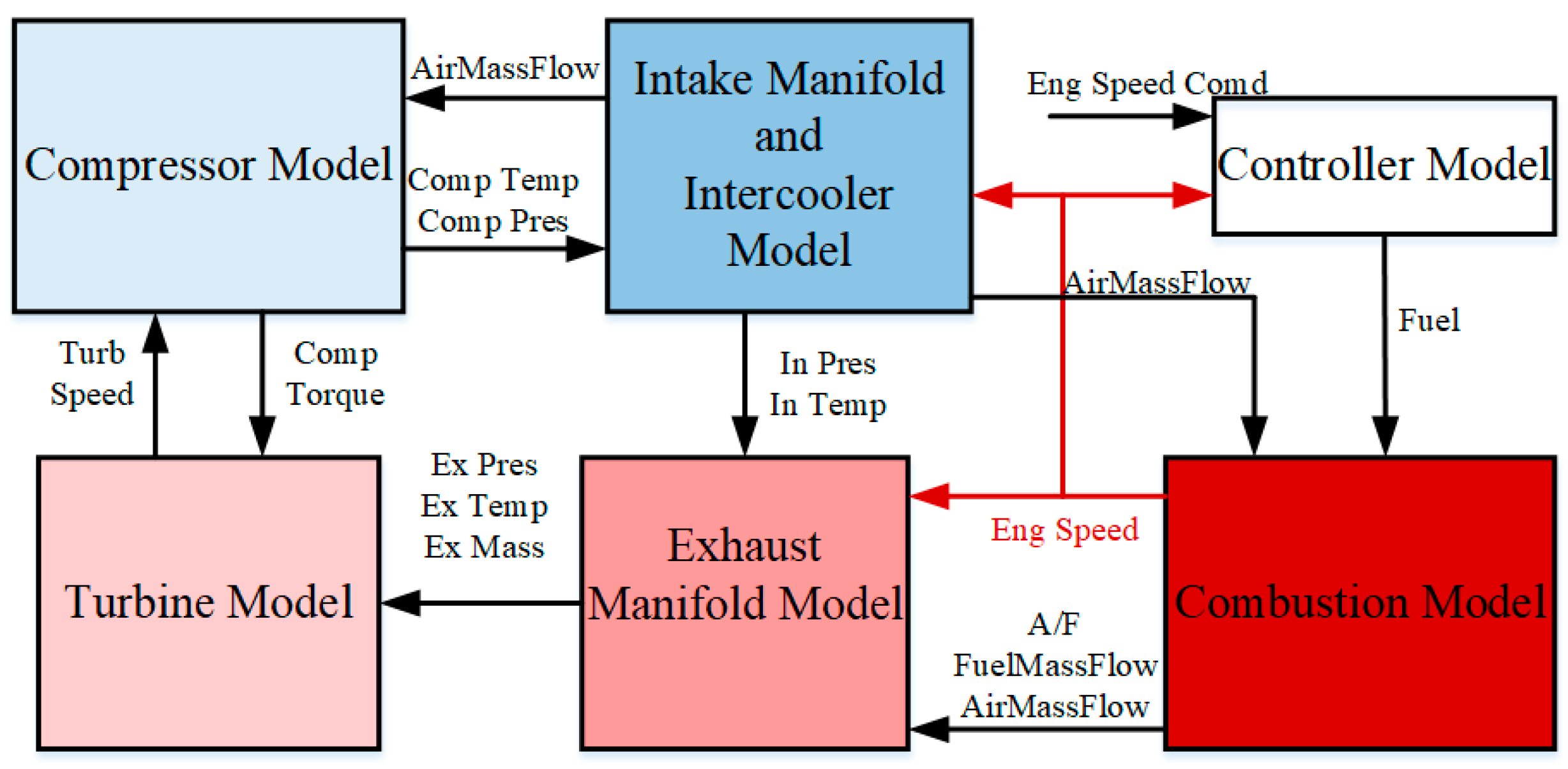 Sustainability 15 07539 g002
