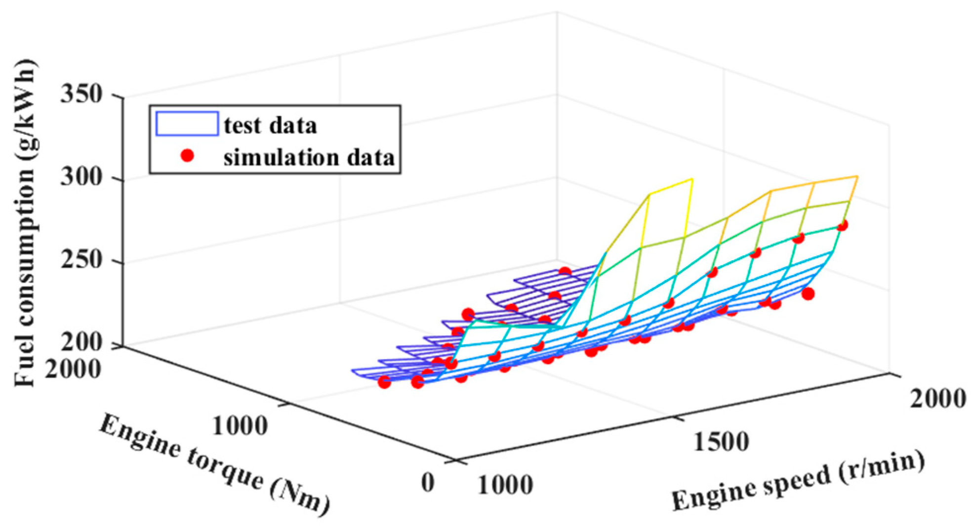 Sustainability 15 07539 g003