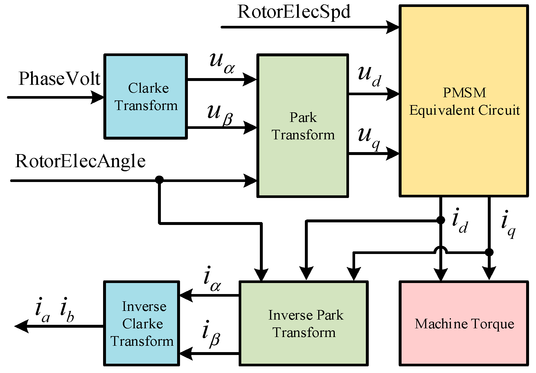 Sustainability 15 07539 g004