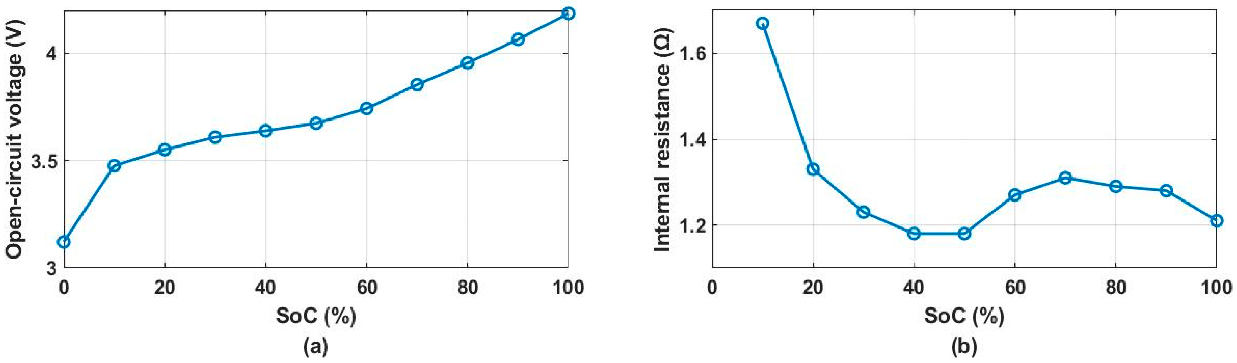 Sustainability 15 07539 g005