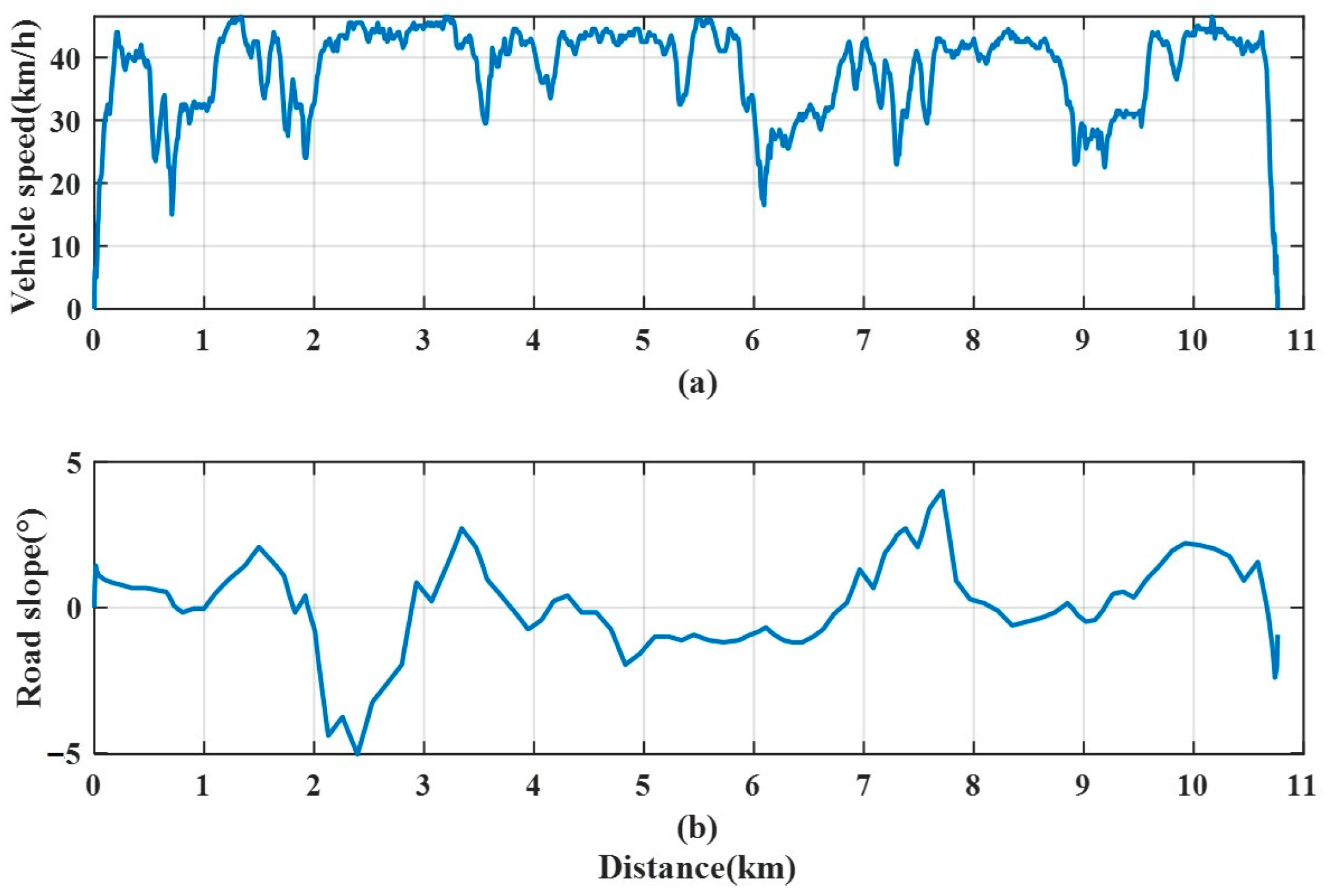 Sustainability 15 07539 g006