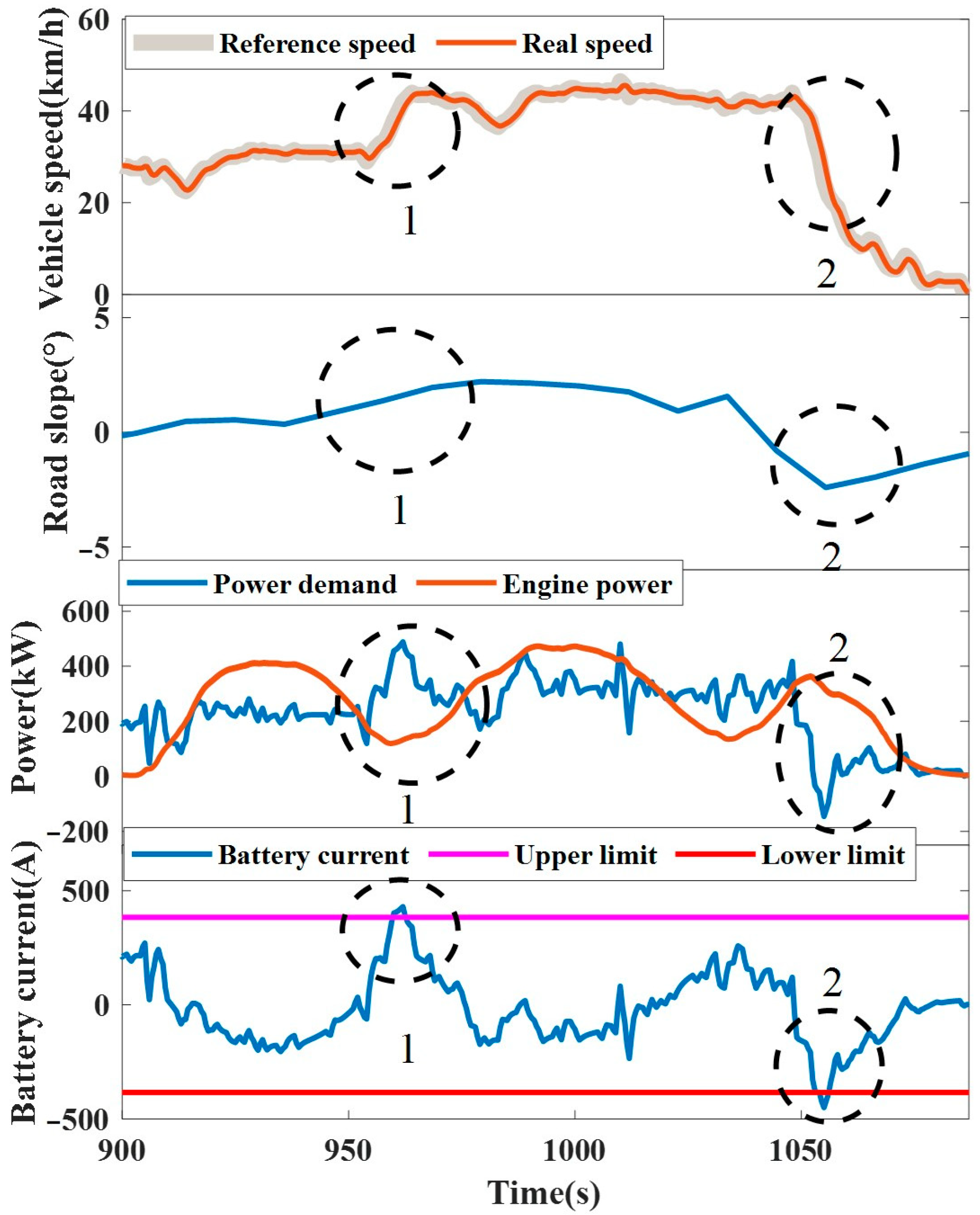 Sustainability 15 07539 g007