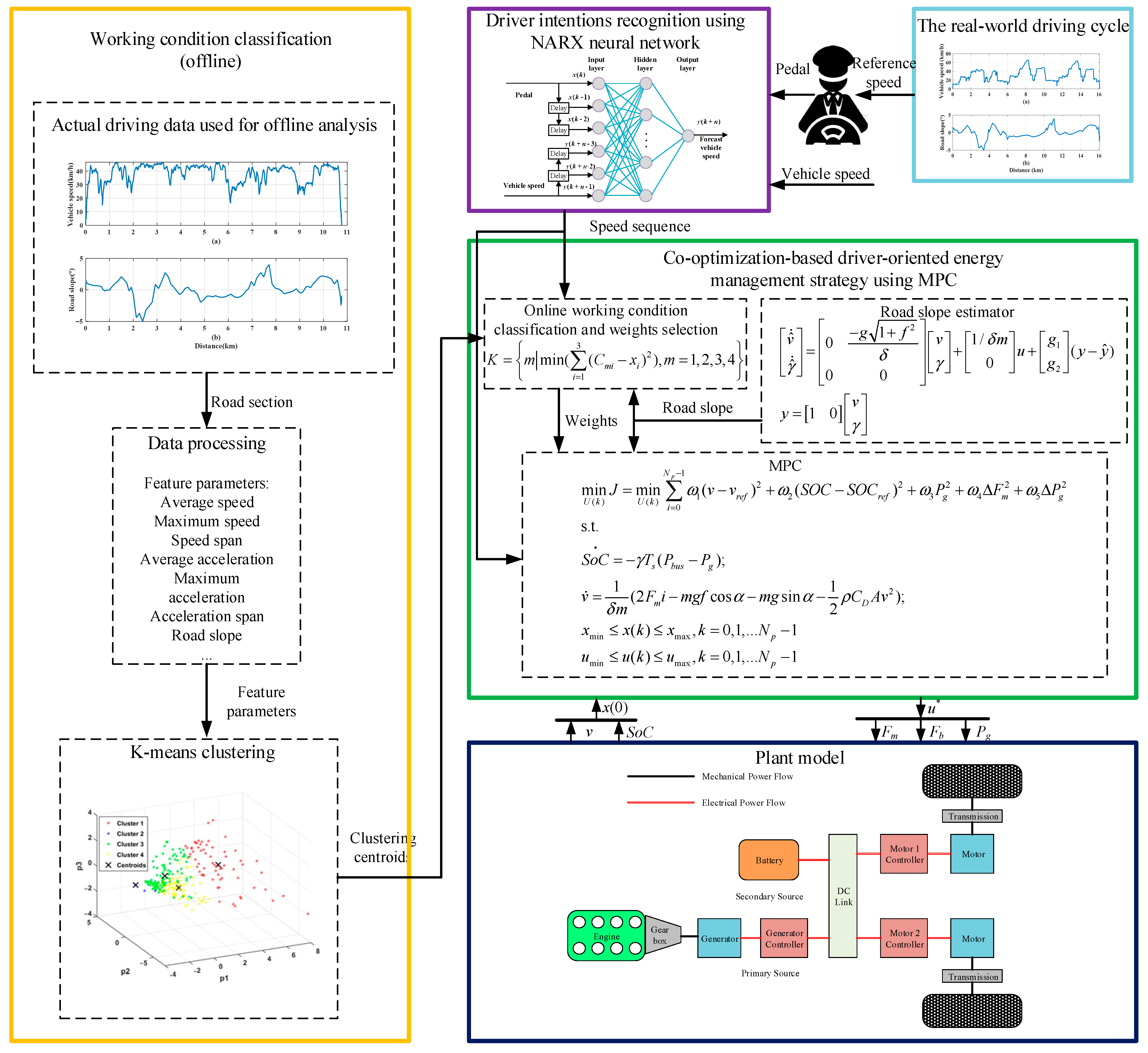 Sustainability 15 07539 g008