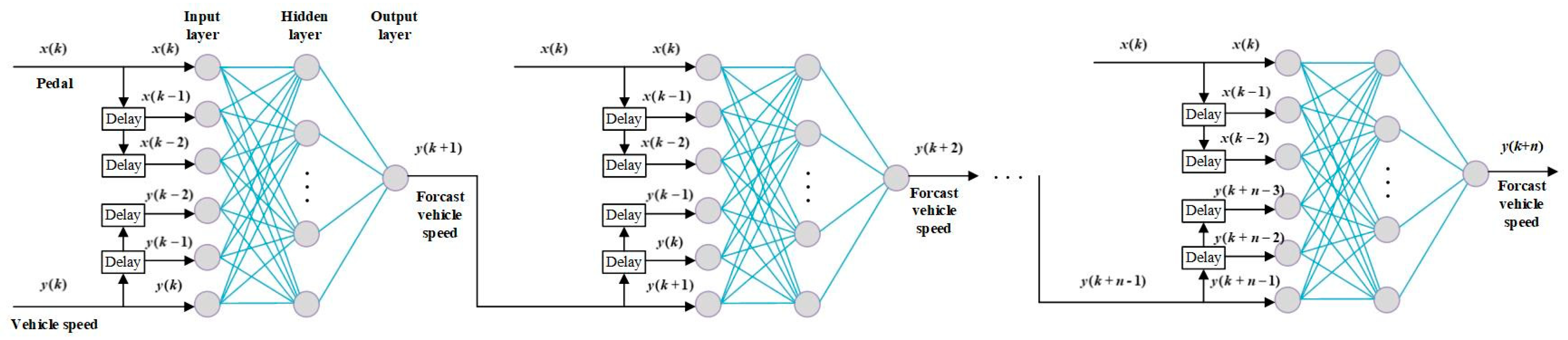 Sustainability 15 07539 g009