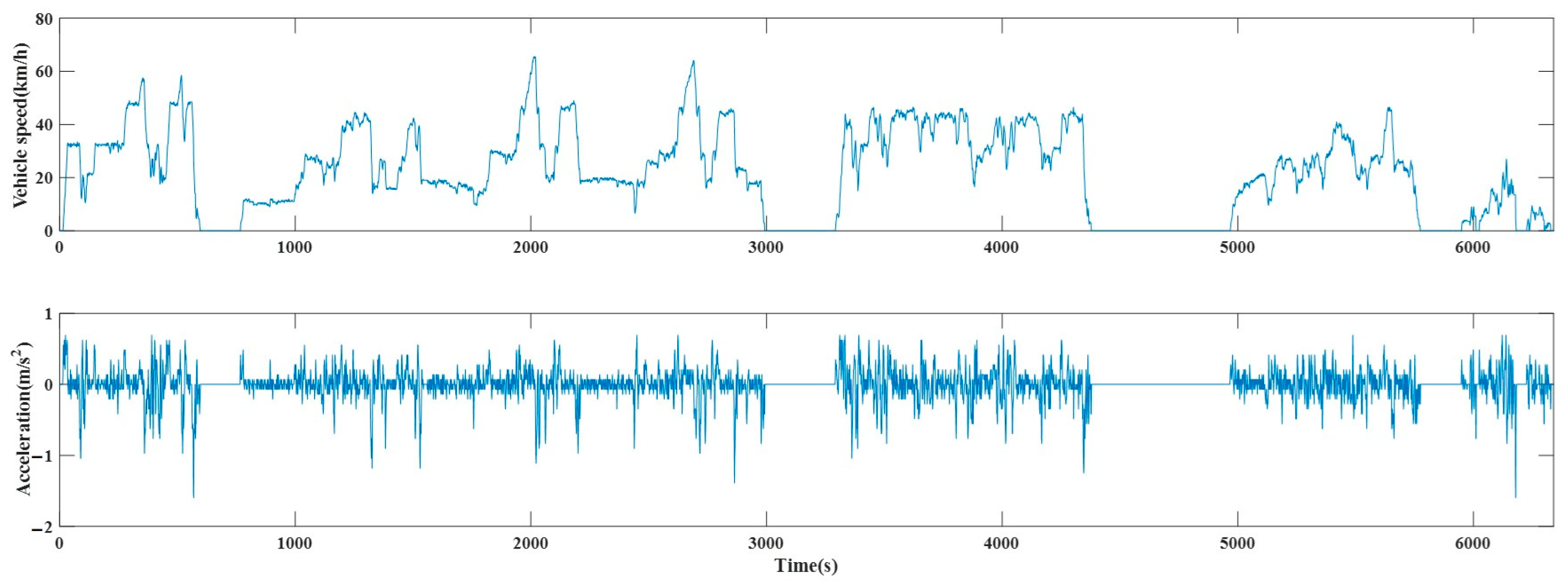 Sustainability 15 07539 g010