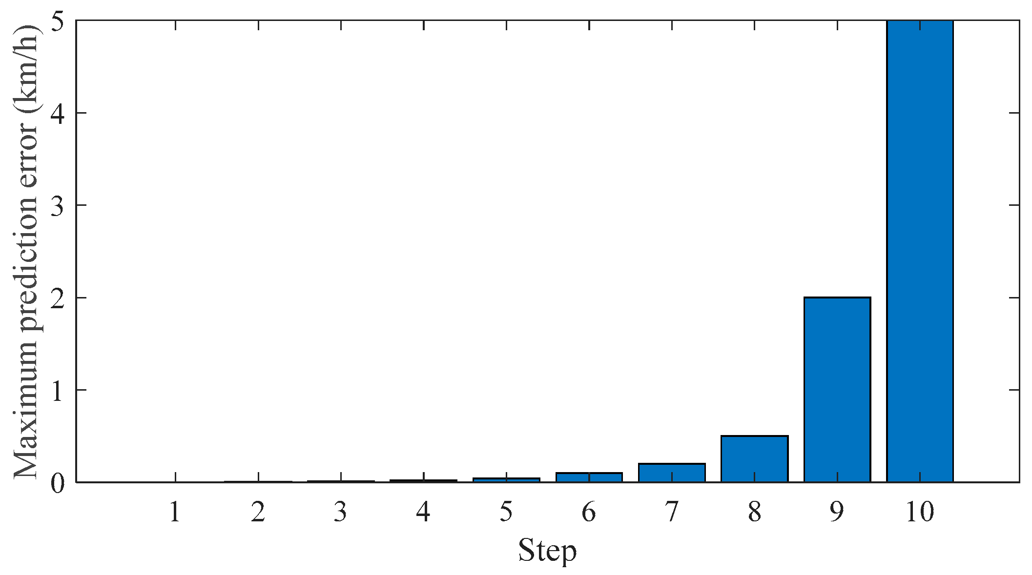 Sustainability 15 07539 g011