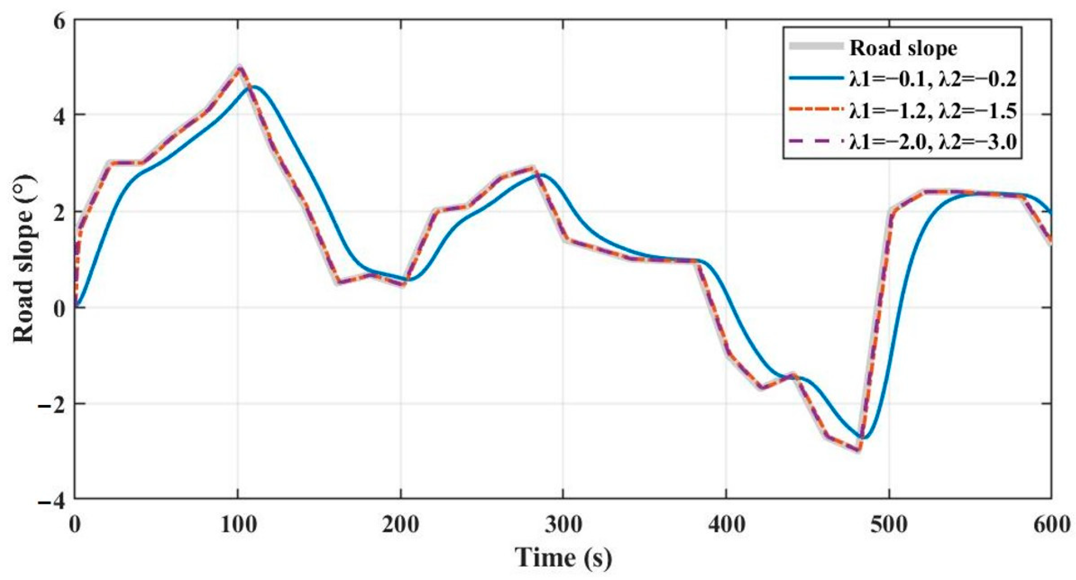 Sustainability 15 07539 g012