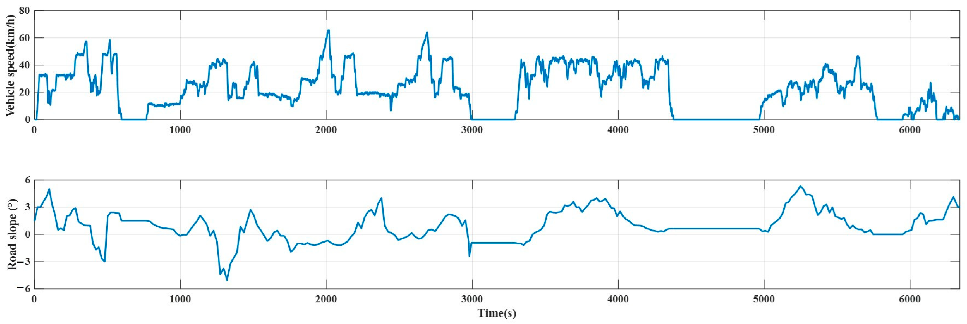 Sustainability 15 07539 g013