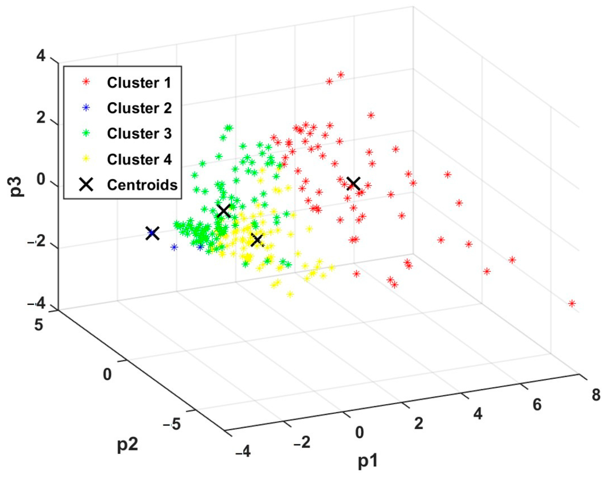 Sustainability 15 07539 g014