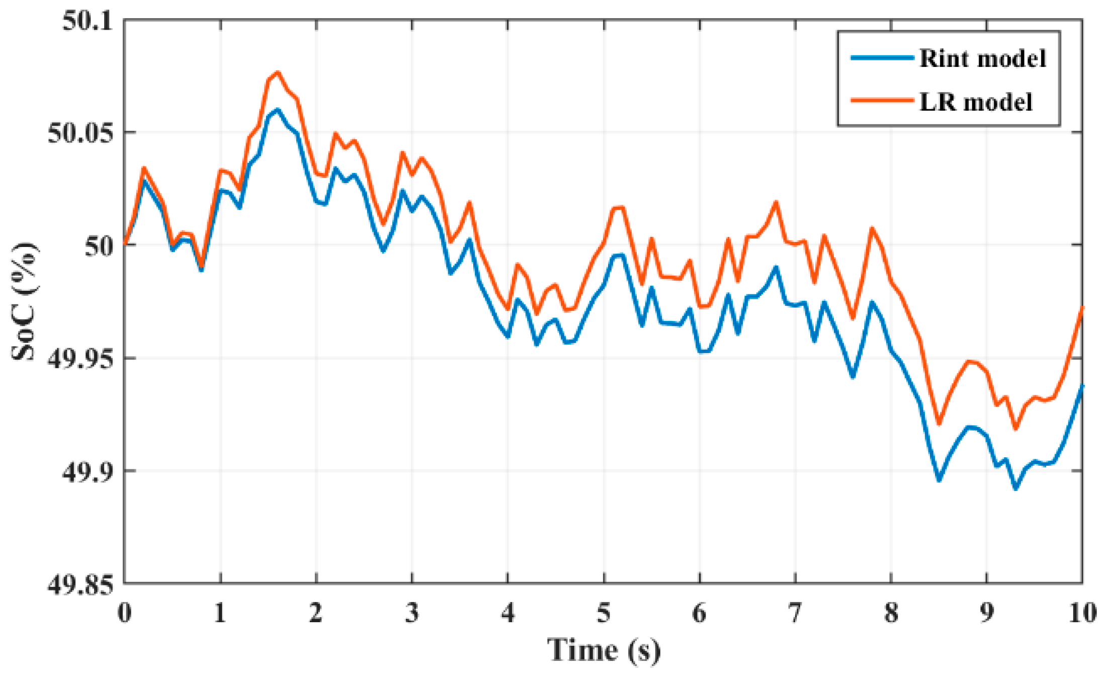 Sustainability 15 07539 g015