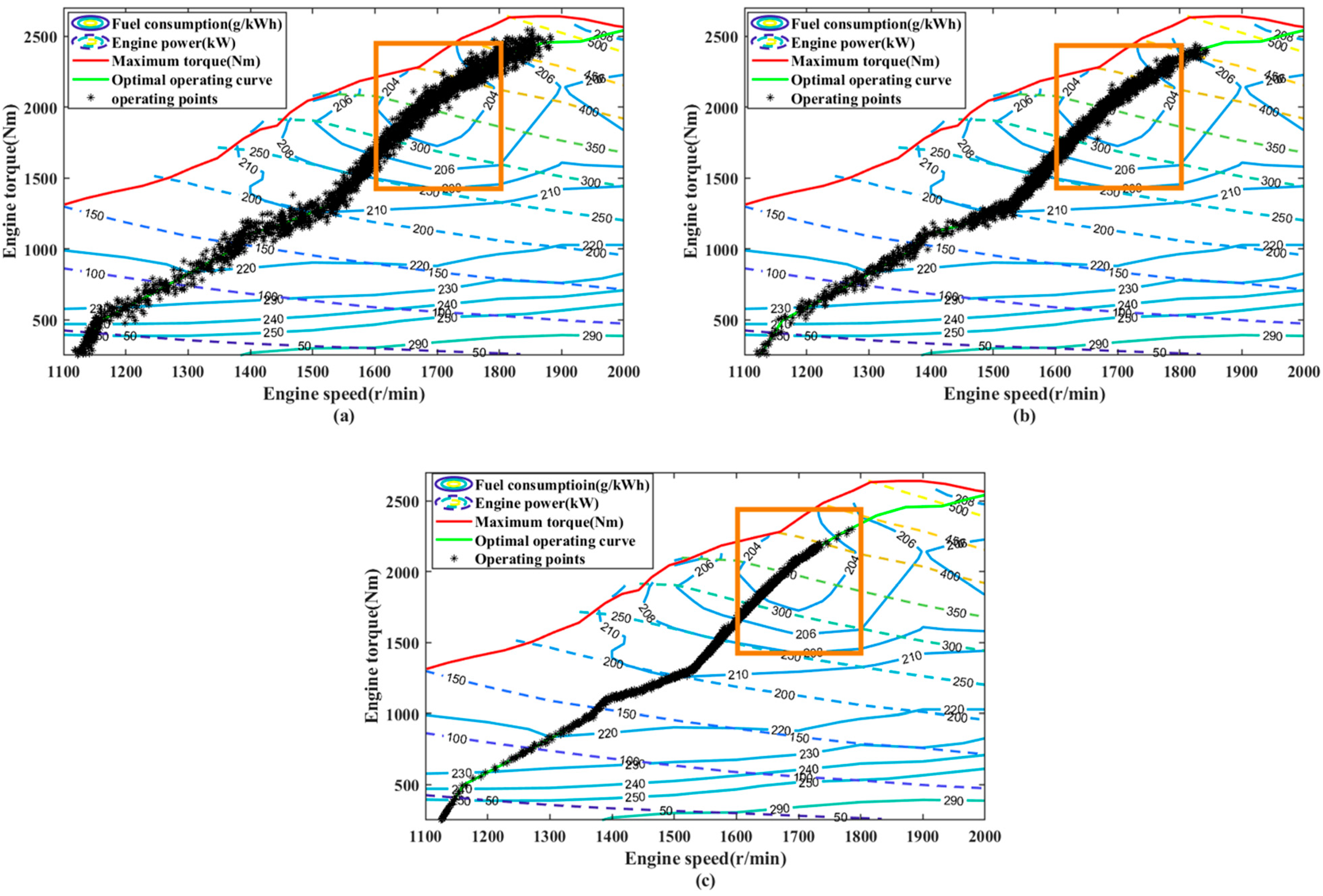 Sustainability 15 07539 g018