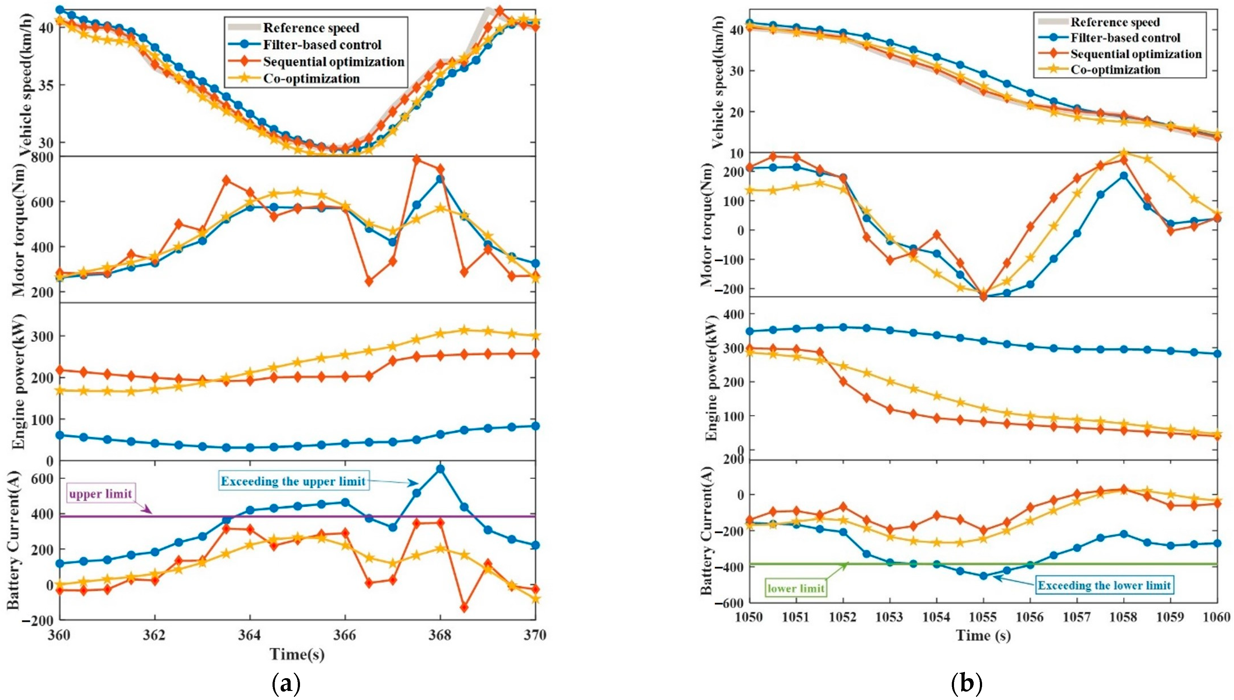 Sustainability 15 07539 g019