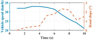 Sustainability 15 07539 i001 Sustainability 15 07539 i001