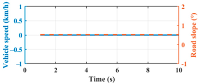 Sustainability 15 07539 i002 Sustainability 15 07539 i002