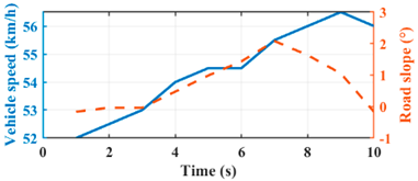 Sustainability 15 07539 i003 Sustainability 15 07539 i003