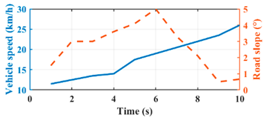 Sustainability 15 07539 i004 Sustainability 15 07539 i004