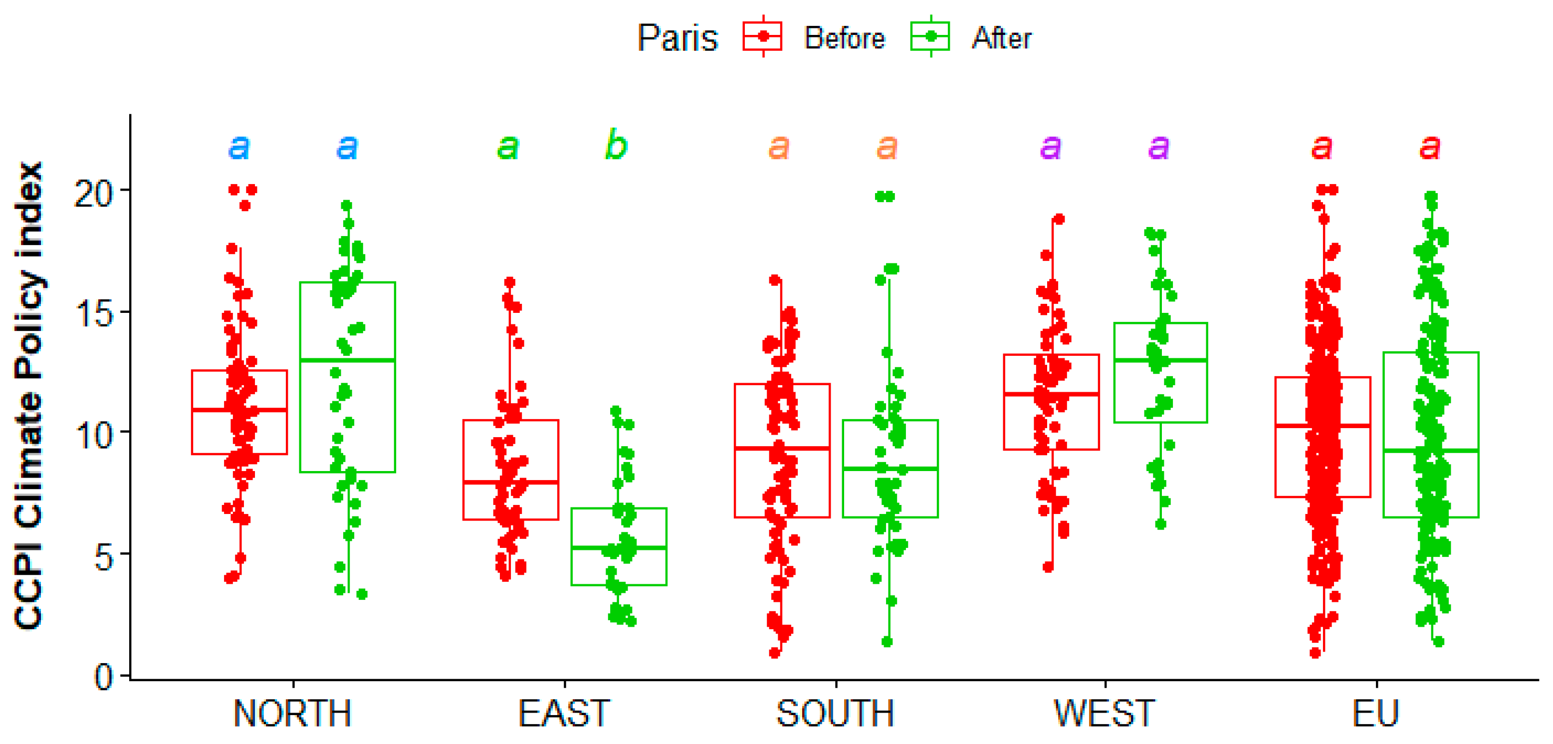 Sustainability 15 07542 g002