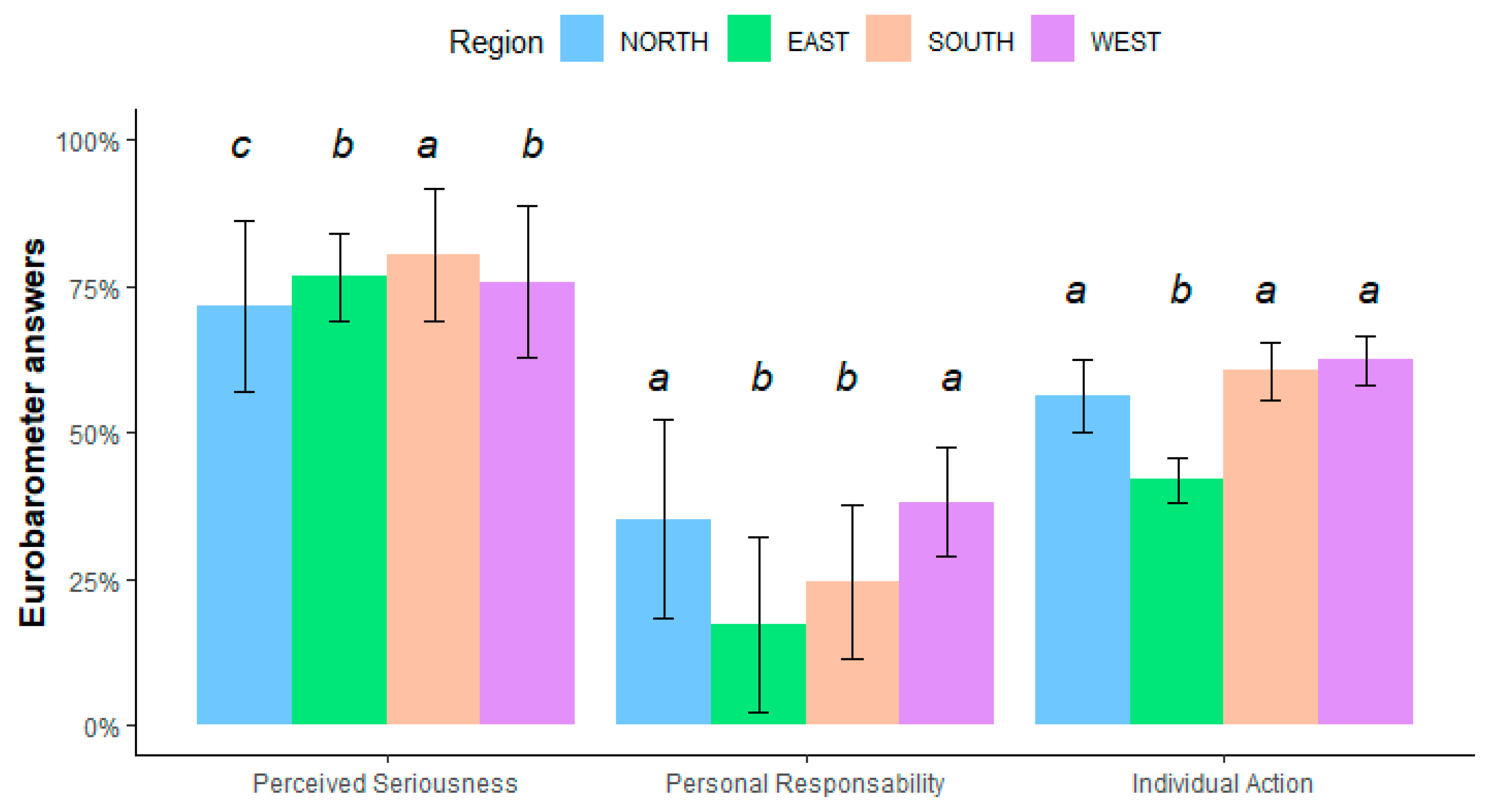 Sustainability 15 07542 g004