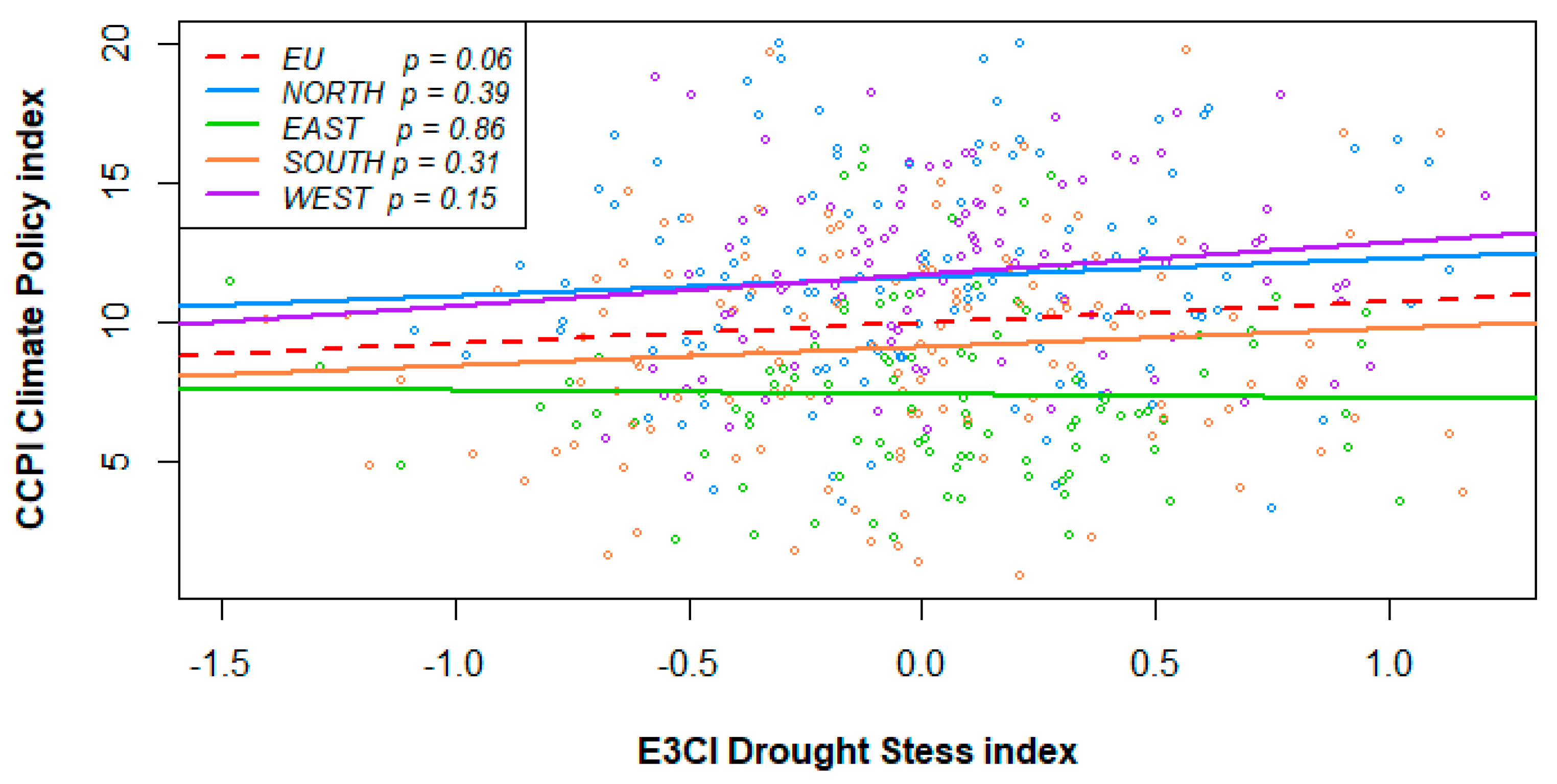Sustainability 15 07542 g005