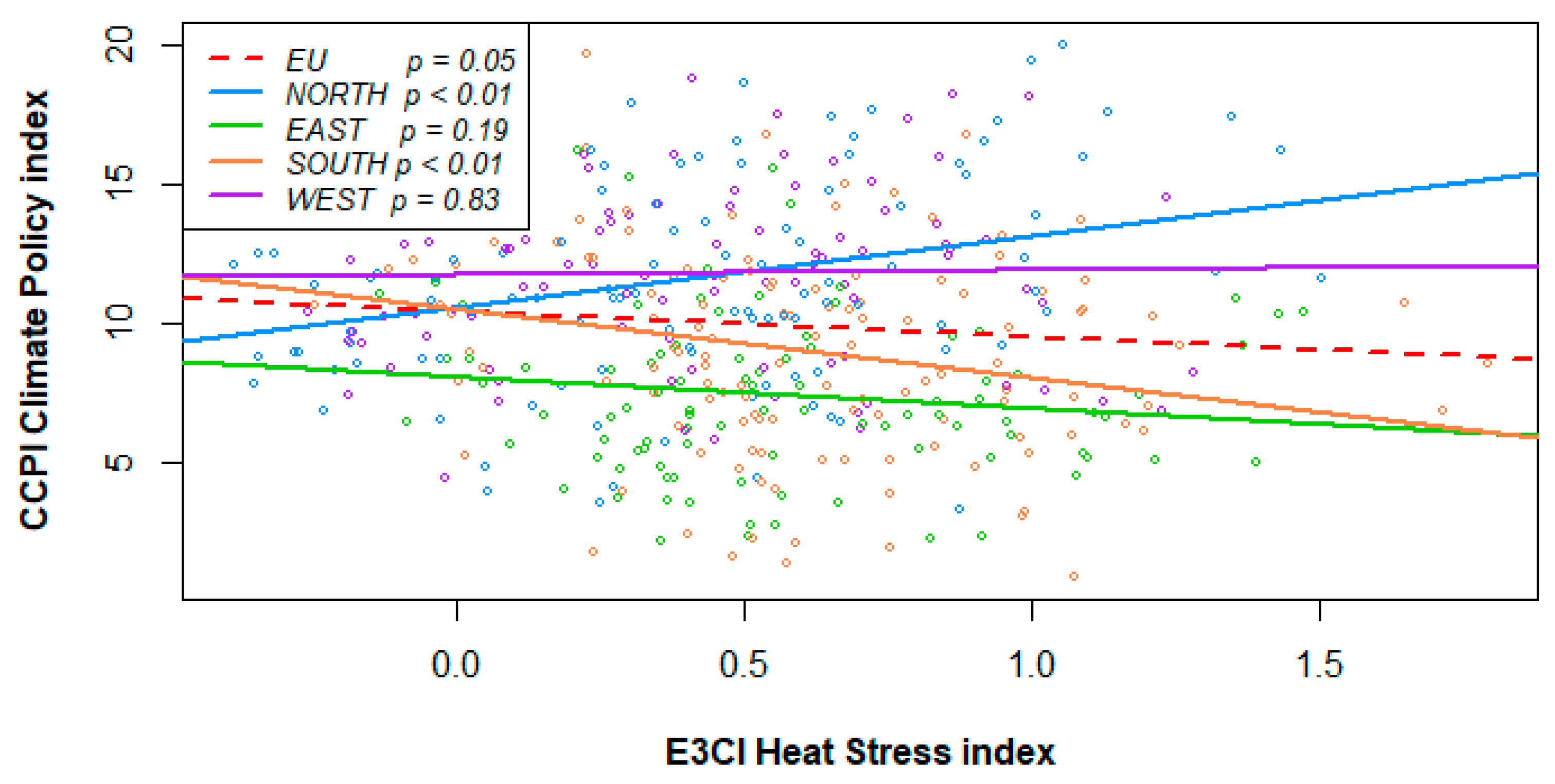 Sustainability 15 07542 g006