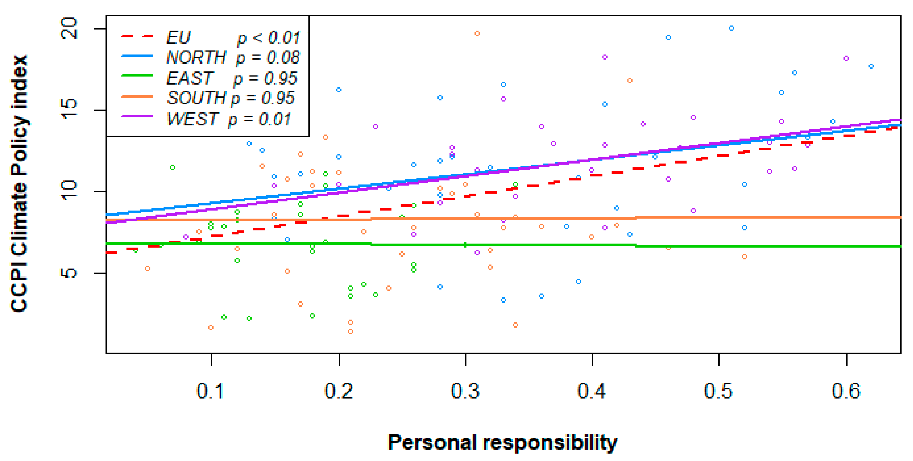Sustainability 15 07542 g007