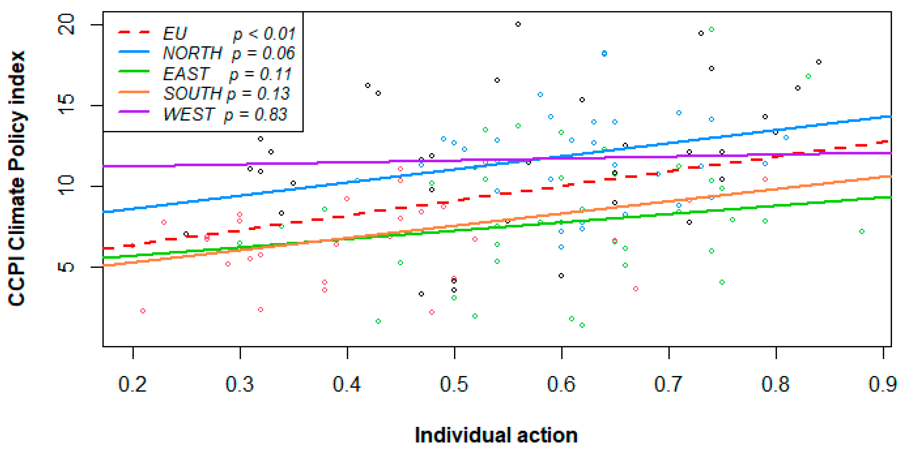 Sustainability 15 07542 g008