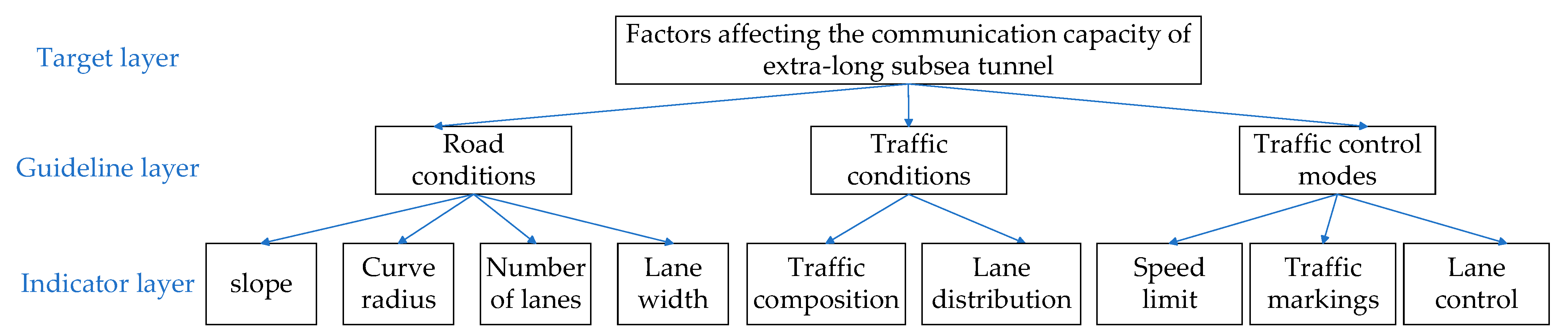 Sustainability 15 07543 g002