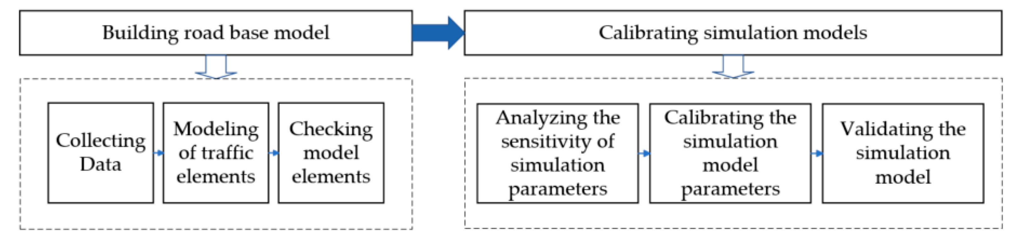 Sustainability 15 07543 g003
