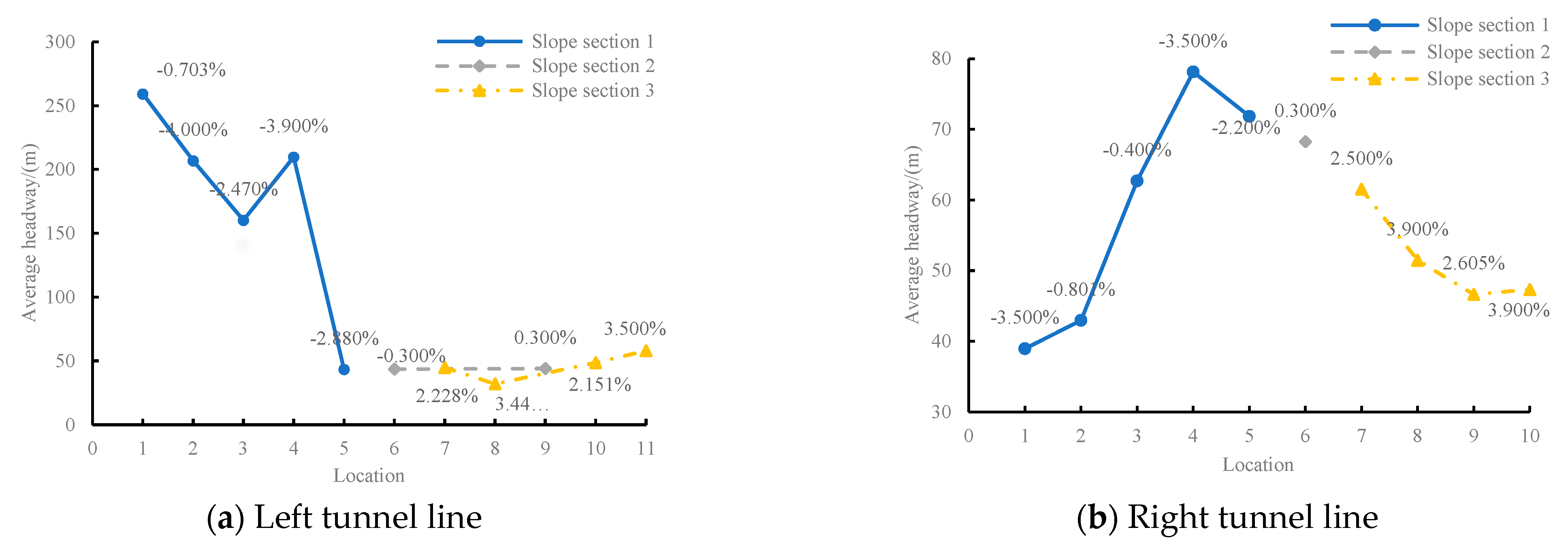 Sustainability 15 07543 g007