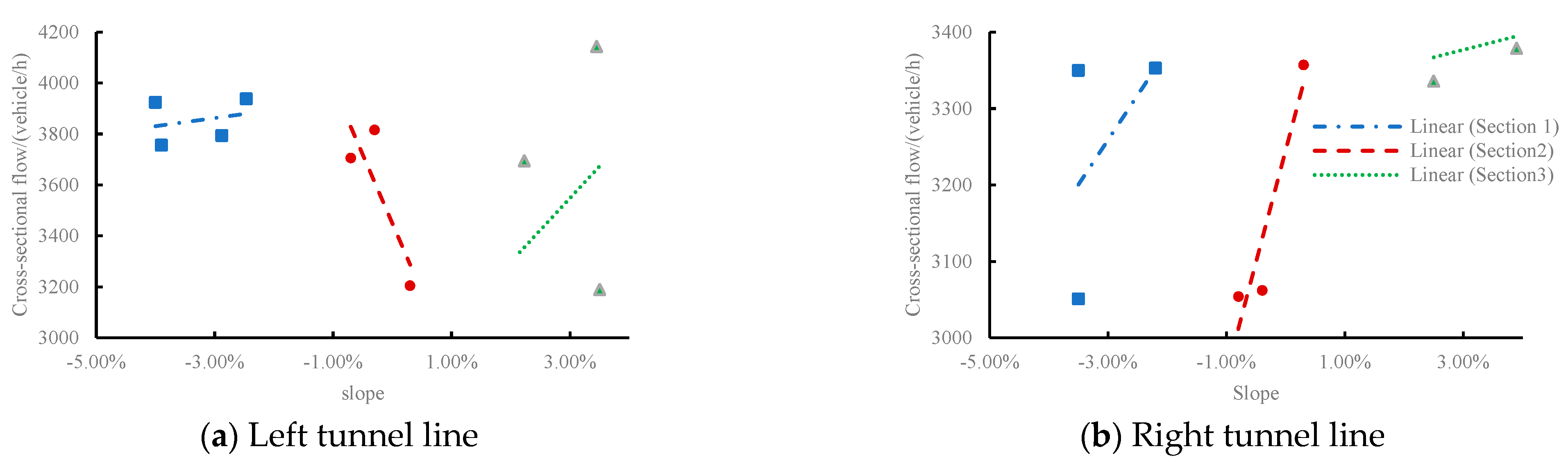 Sustainability 15 07543 g010