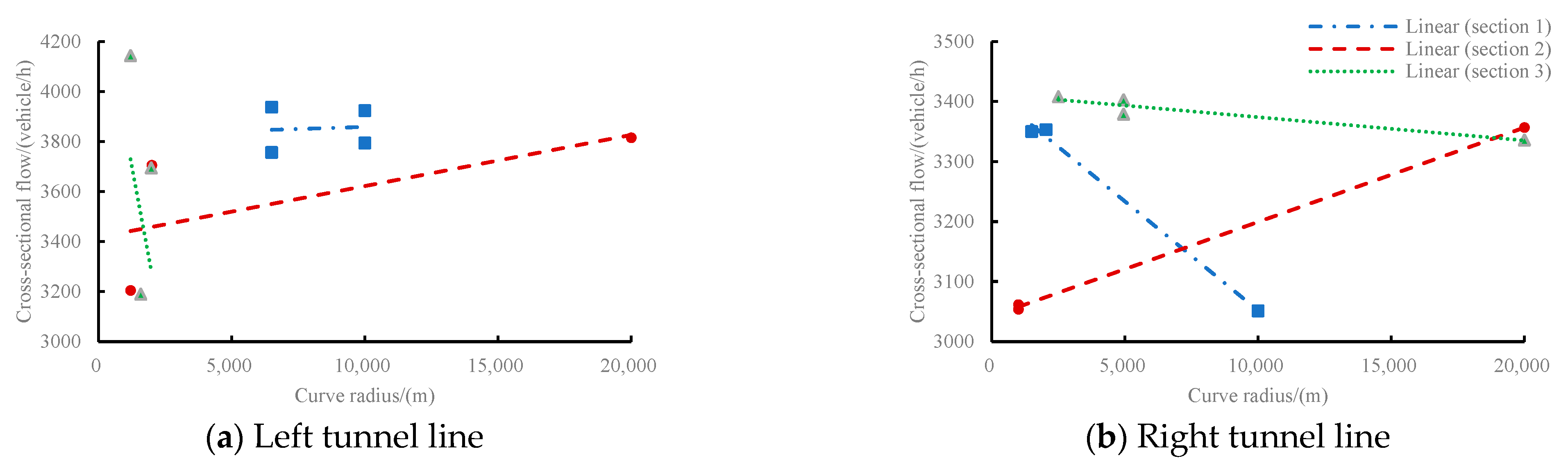 Sustainability 15 07543 g011