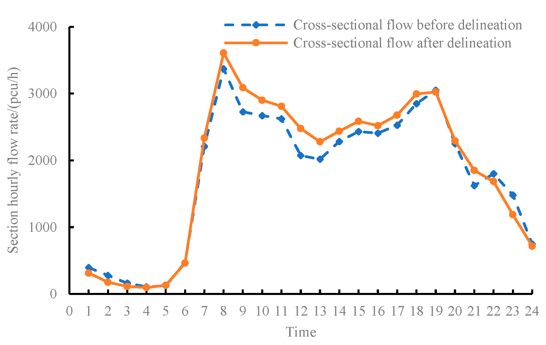 Sustainability 15 07543 g012