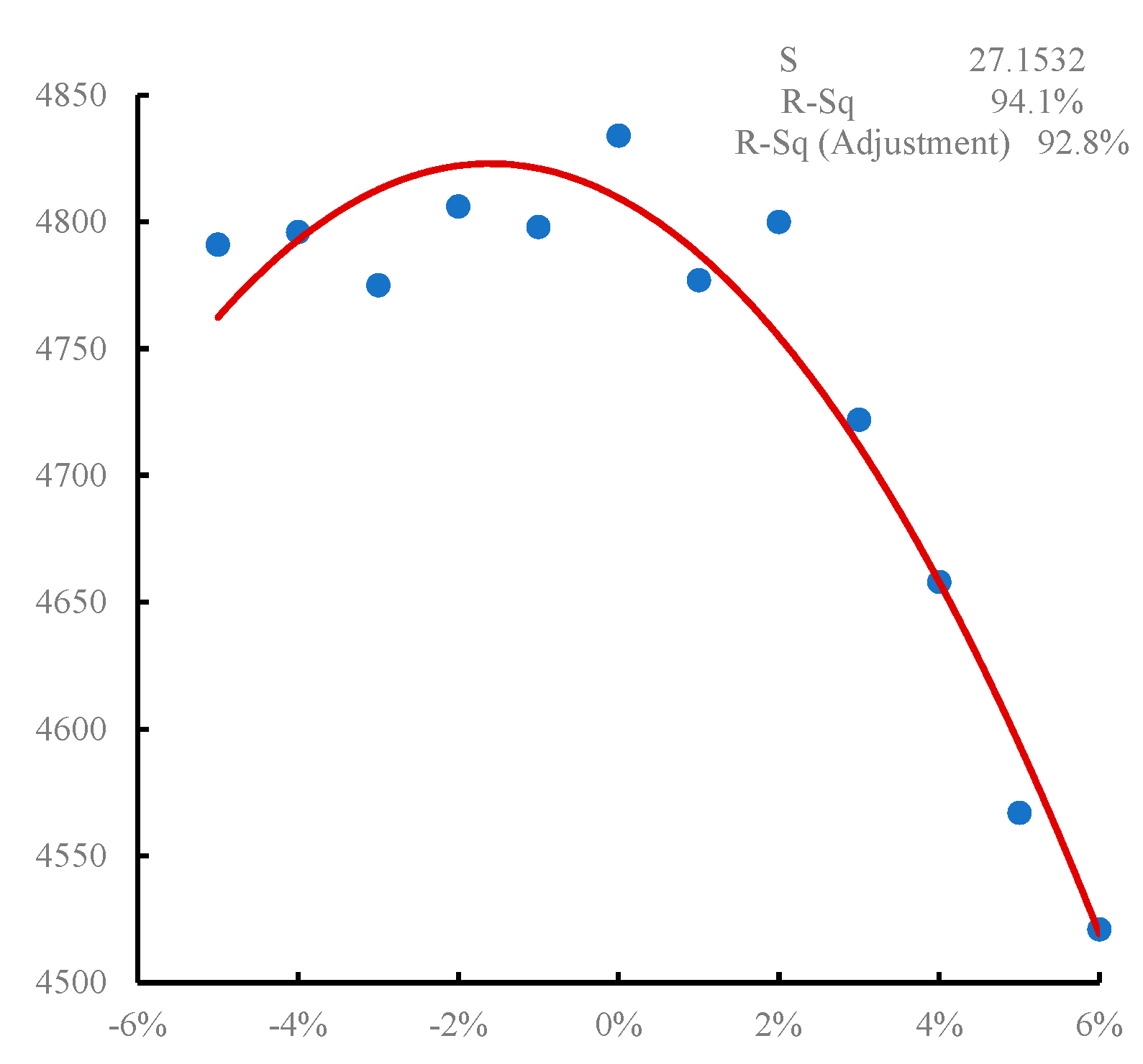 Sustainability 15 07543 g016