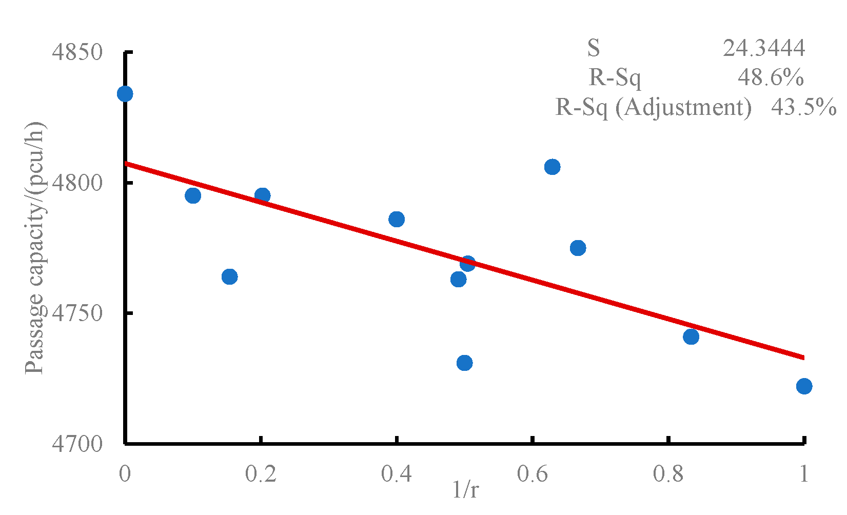 Sustainability 15 07543 g017