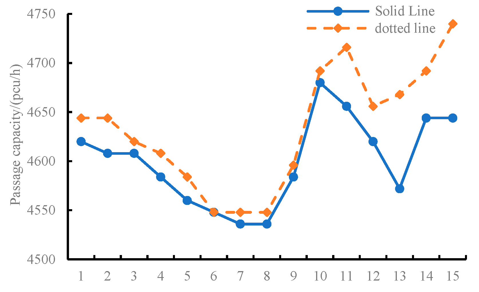 Sustainability 15 07543 g018