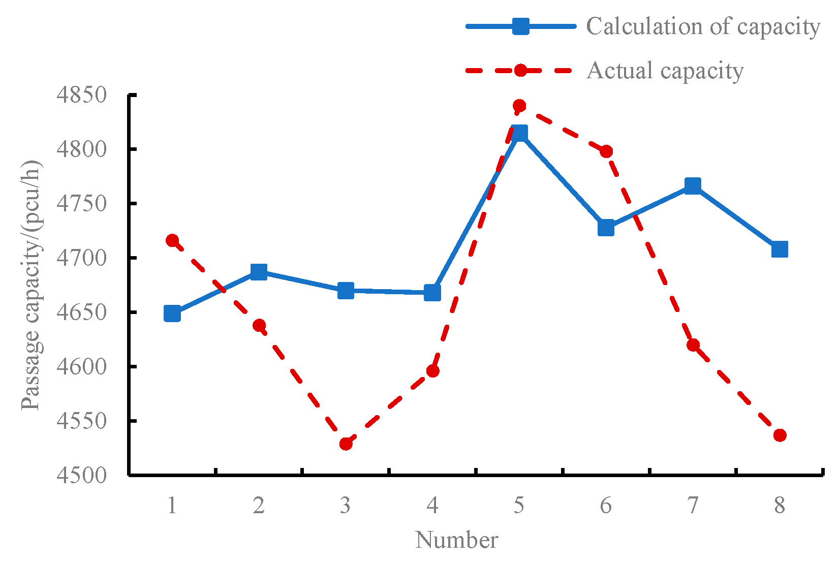 Sustainability 15 07543 g019