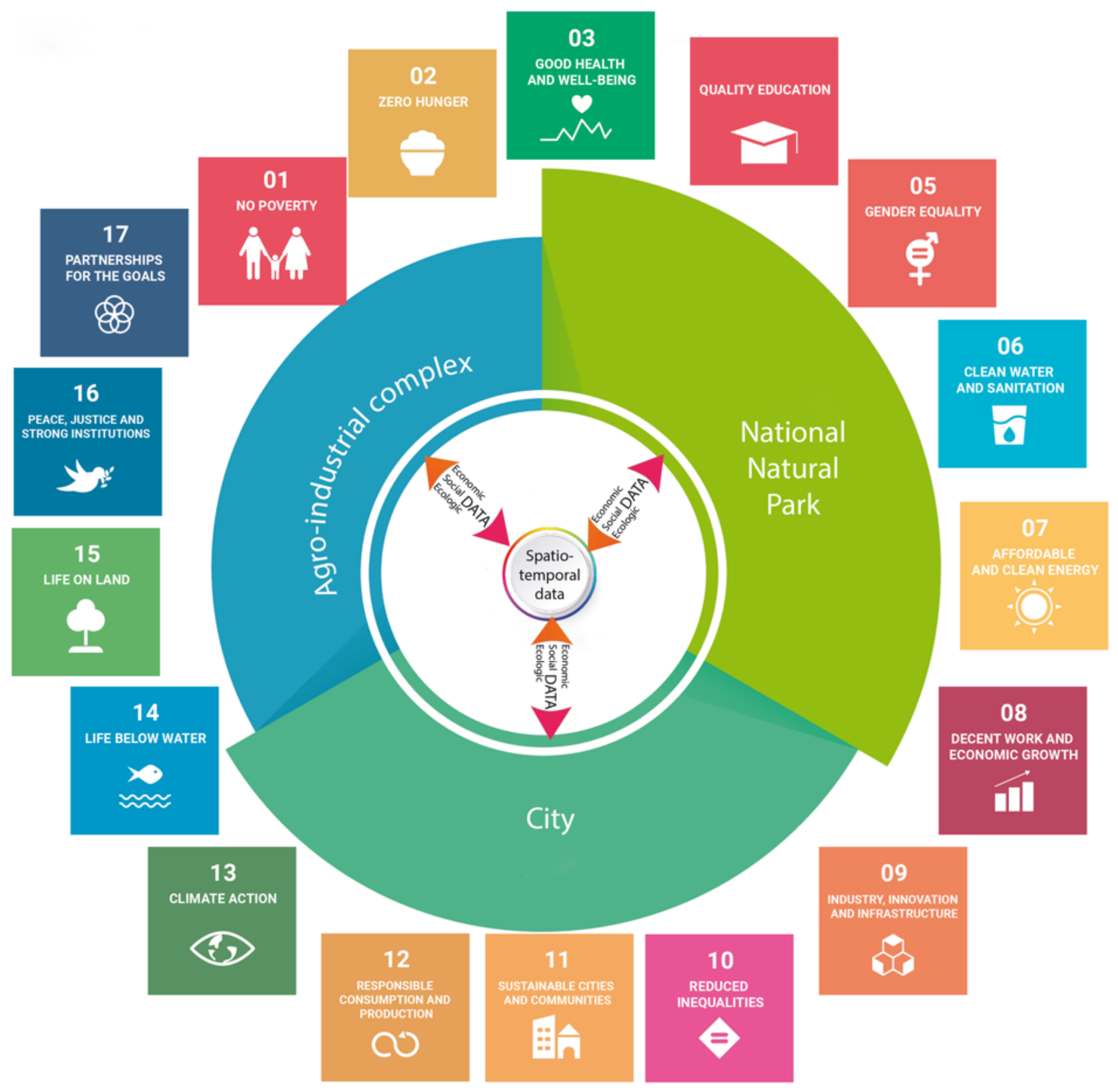 Sustainability 15 07548 g001