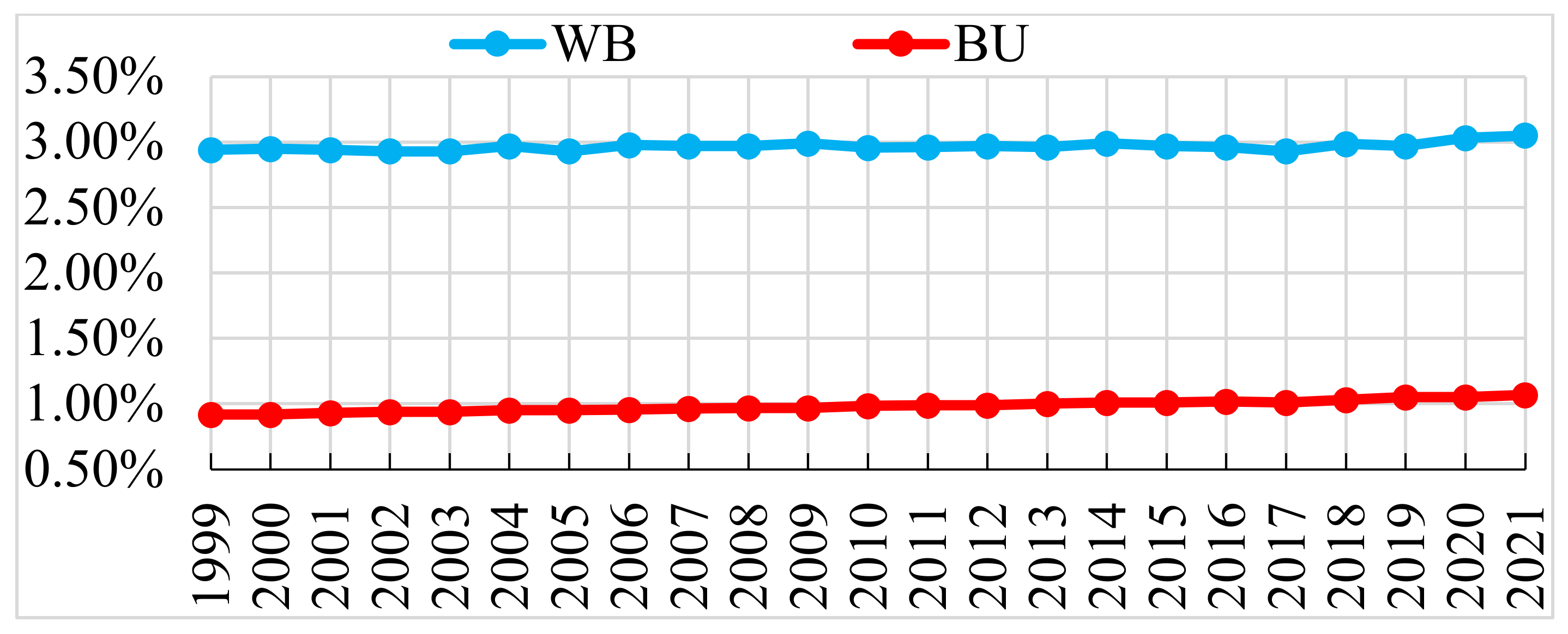 Sustainability 15 07548 g011