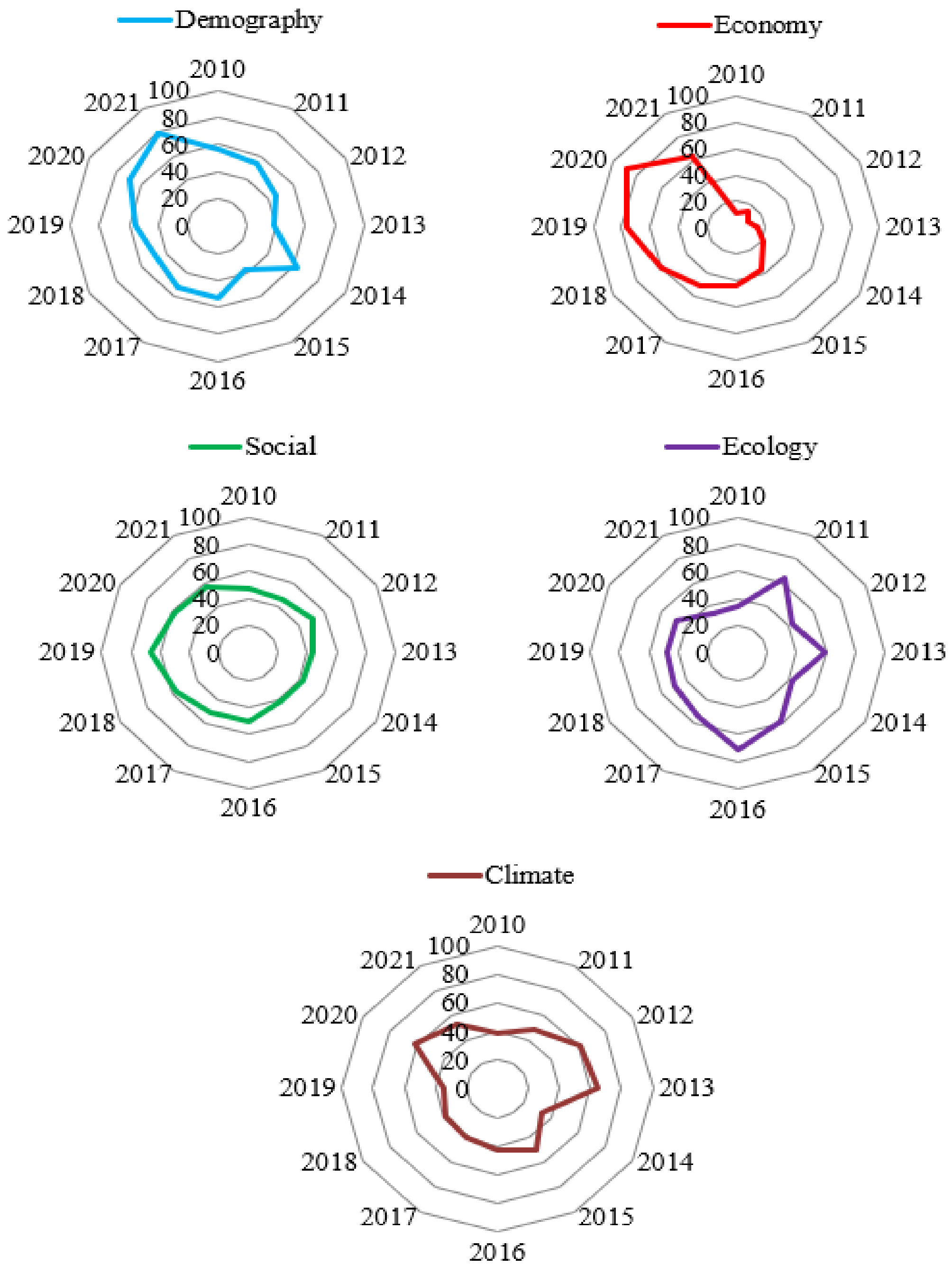 Sustainability 15 07548 g016