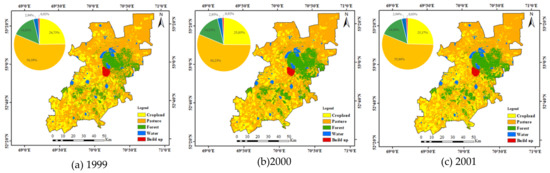 Sustainability 15 07548 g0a1a