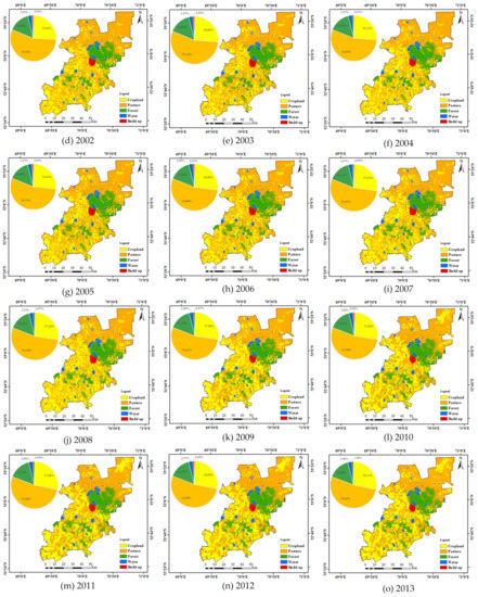 Sustainability 15 07548 g0a1b