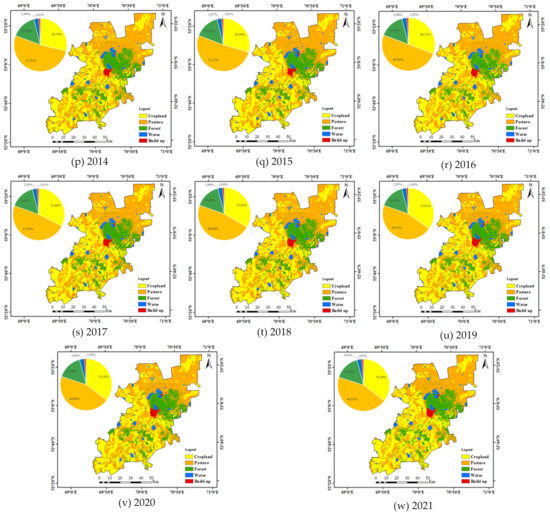 Sustainability 15 07548 g0a1c