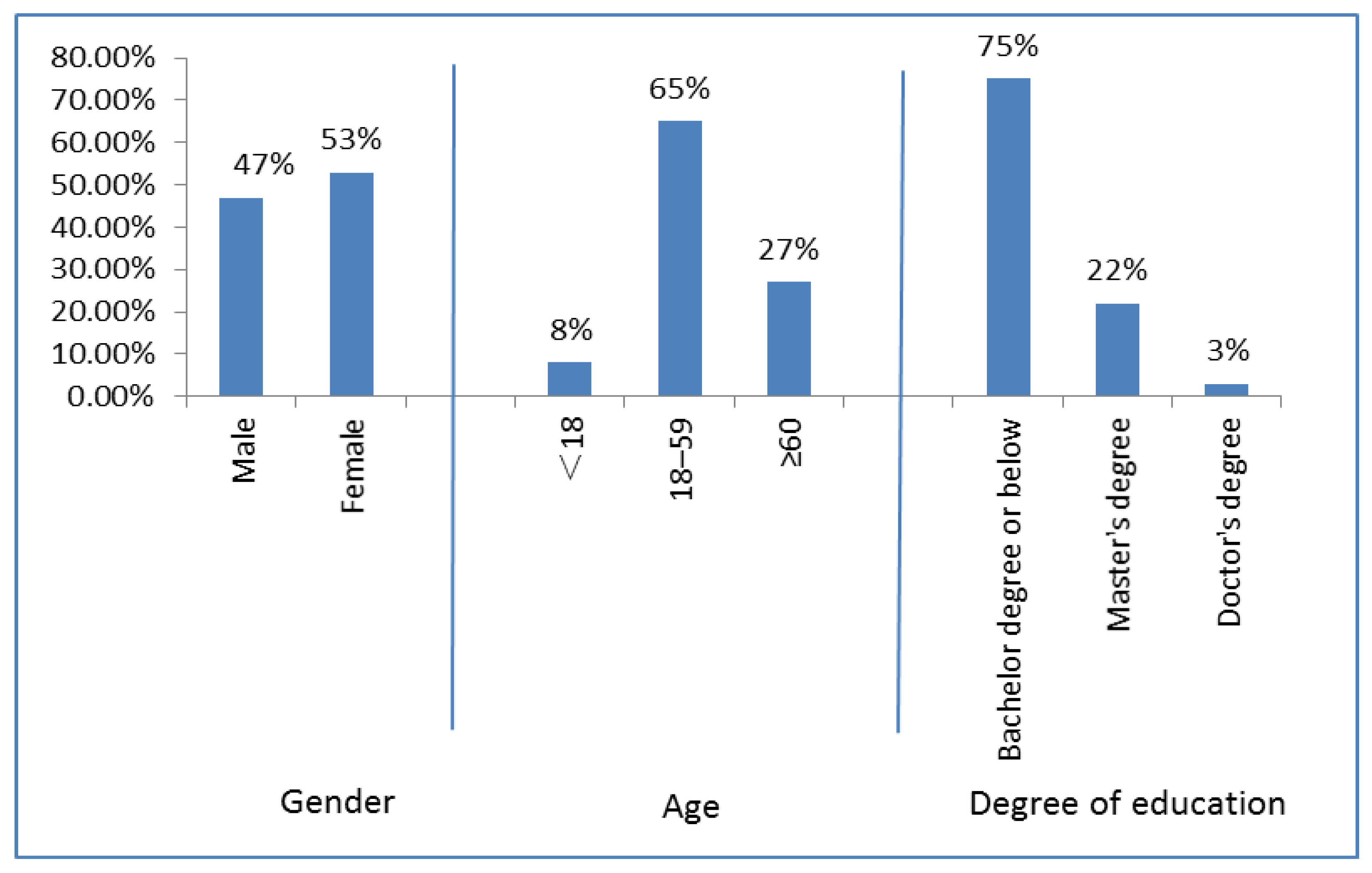 Sustainability 15 07552 g002