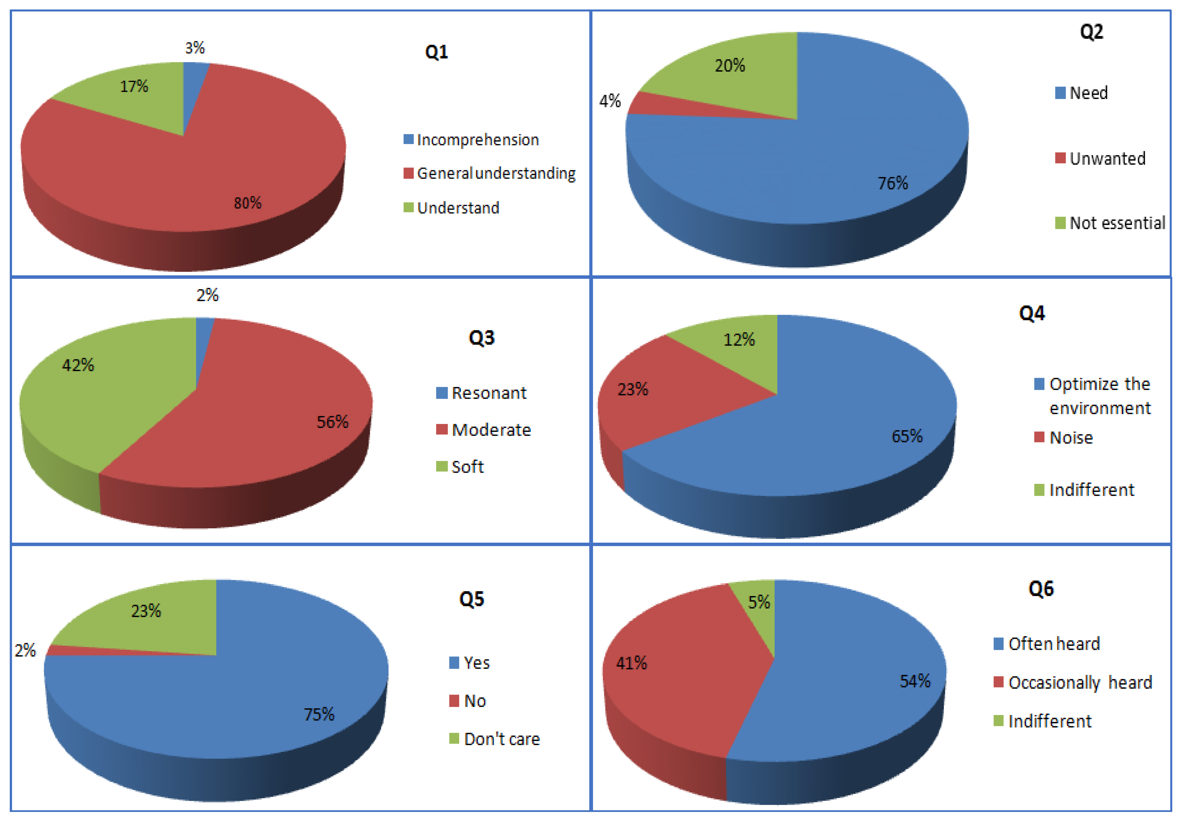 Sustainability 15 07552 g005