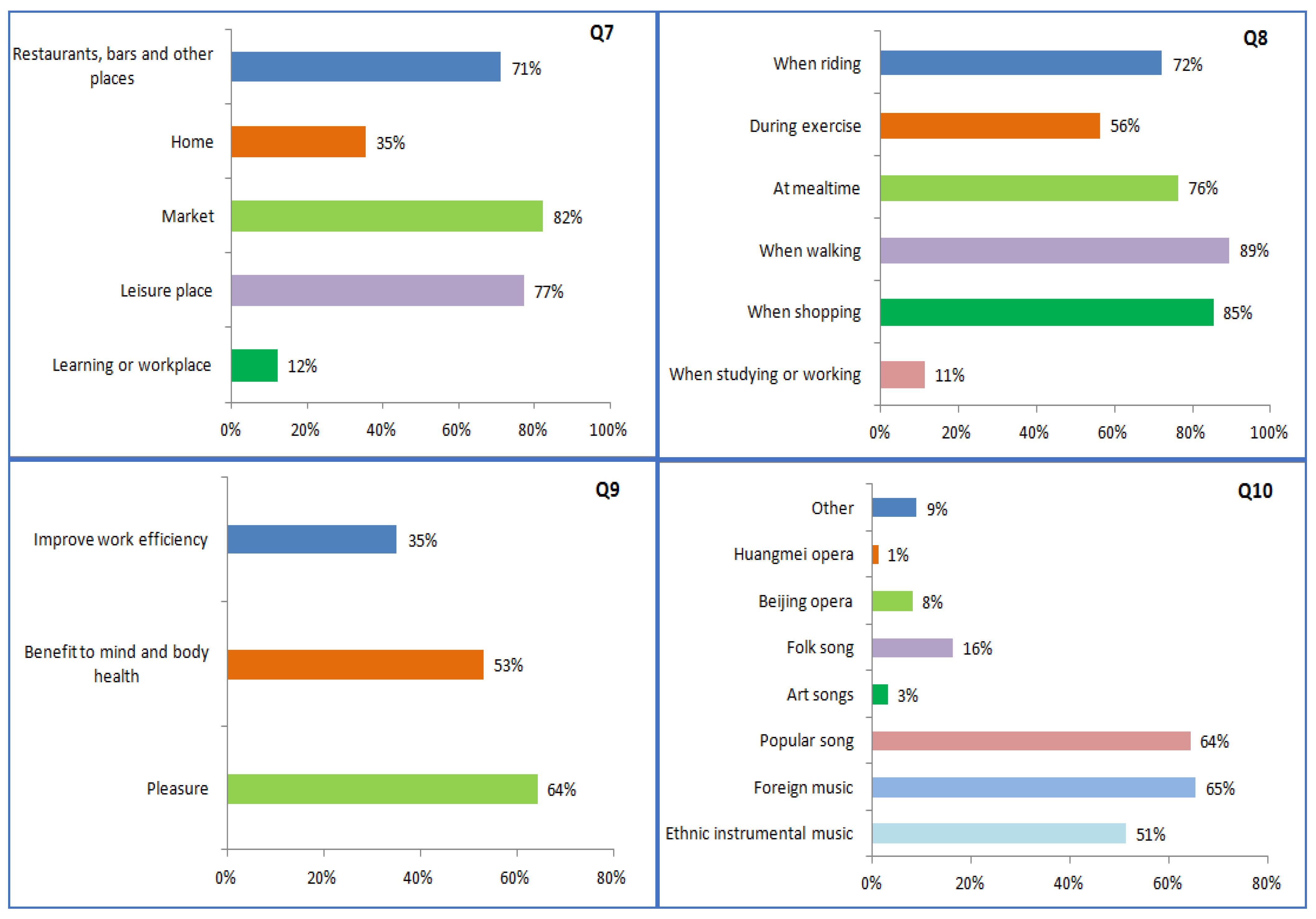 Sustainability 15 07552 g006