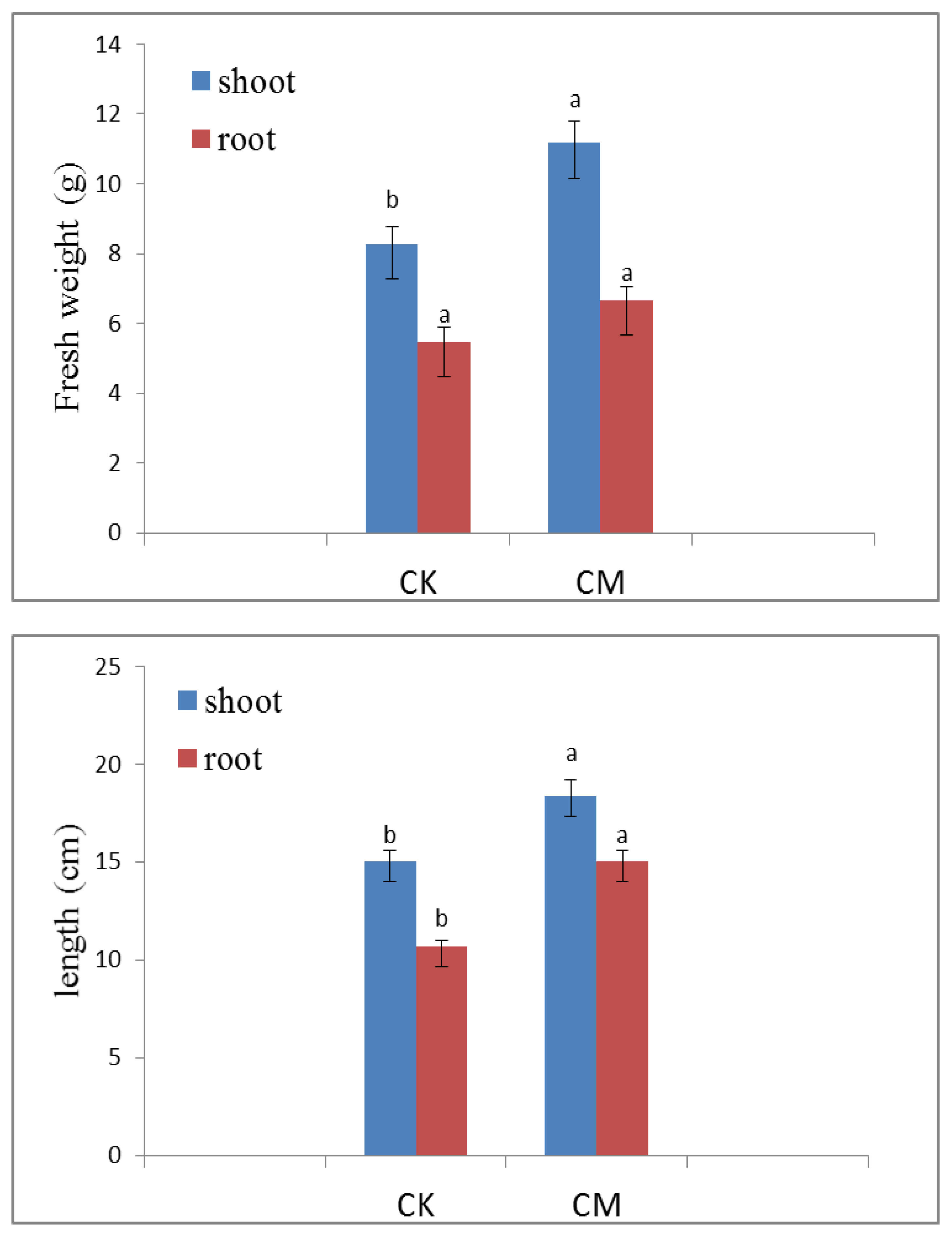 Sustainability 15 07552 g007
