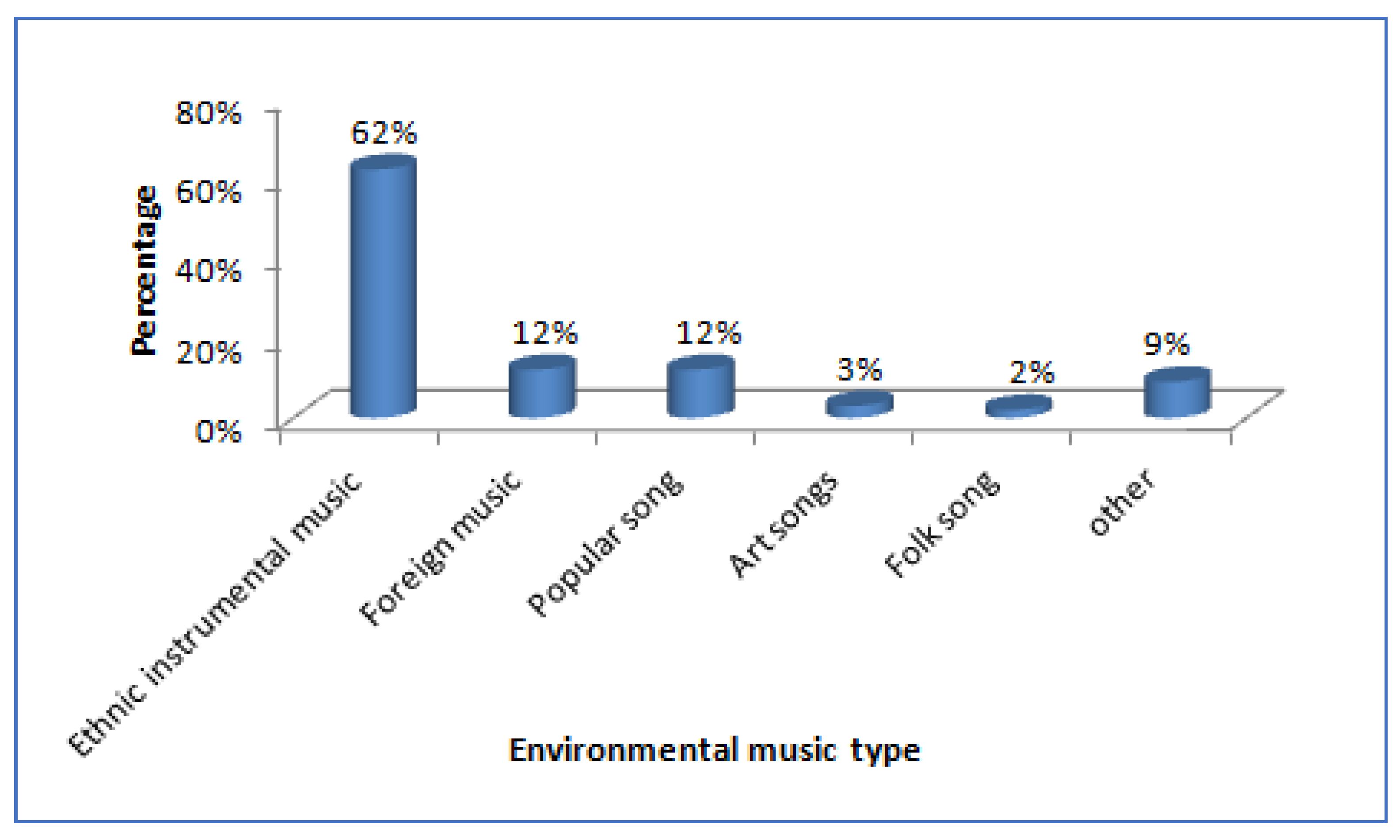 Sustainability 15 07552 g008